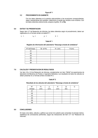 Figura N° 1
5 2 PROCEDIMIENTO EN GABINETE
Con los datos obtenidos en la práctica adecuándolos a las ecuaciones correspondientes,
según características del vertedero, determinar el caudal que vendría a ser el teórico. Con
los datos obtenidos anteriormente, prepare el gráfico C vs H/p
6.0 DATOS Y SU PRESENTACION
Según ítem 3.7 de Redacción de informes, los datos obtenidos según el procedimiento, deben ser
registrados en un formato similar a la tabla Nº 1.
L = Le = p = θ =
Tabla N° 1
Registro de información del Laboratorio “Descarga a través de vertederos”
N° de Ensayo Qr (m3
/h) HT (cm) H (cm)
01
02
03
04
05
06
7.0 CALCULOS Y PRESENTACION DE RESULTADOS
Ver ítem 3.8 y 3.9 de Redacción de Informes, complementar con ítem “2.0 d” de experimentos de
laboratorio de Mecánica de Fluidos e Ingeniería Hidráulica. Los resultados de todos los cálculos se
deben presentar en un formato similar a la tabla Nº 2.
Tabla N° 2
Resultado de los cálculos del Laboratorio “Descarga a través de vertederos”
N°
Ensayo
HT
(cm)
p
(cm)
H
(cm)
Q
(l/s)
C
01
02
03
04
05
06
8.0 CONCLUSIONES
En base a los datos, cálculos y gráficos que sirven de sustento para comprobar el principio teórico,
establezca las conclusiones pertinentes, según las indicaciones del ítem 3.11 de “Redacción de
Informes”.
 