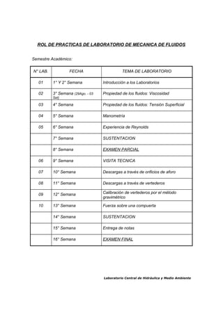 ROL DE PRACTICAS DE LABORATORIO DE MECANICA DE FLUIDOS
Semestre Académico:
N° LAB. FECHA TEMA DE LABORATORIO
01 1° Y 2° Semana Introducción a los Laboratorios
02 3° Semana (29Ago. - 03
Set)
Propiedad de los fluidos: Viscosidad
03 4° Semana Propiedad de los fluidos: Tensión Superficial
04 5° Semana Manometría
05 6° Semana Experiencia de Reynolds
7° Semana SUSTENTACION
8° Semana EXAMEN PARCIAL
06 9° Semana VISITA TECNICA
07 10° Semana Descargas a través de orificios de aforo
08 11° Semana Descargas a través de vertederos
09 12° Semana Calibración de vertederos por el método
gravimétrico
10 13° Semana Fuerza sobre una compuerta
14° Semana SUSTENTACION
15° Semana Entrega de notas
16° Semana EXAMEN FINAL
Laboratorio Central de Hidráulica y Medio Ambiente
 