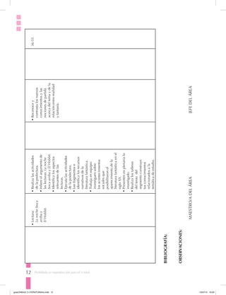 12 Prohibida su reproducción parcial o total.
•Lectura:
Lanocheboca
arribay
ElHobbit.
•	Realizalasactividades
delaprelectura.
•	Infiereelargumentode
laslecturas:Lanoche
bocaarribayElHobbit.
•	Identificalosaspectos
relevantesdelas
lecturas.
•	Ejecutalasactividades
delaposlectura.
•	Leefragmentose
identificalosrecursos
narrativosdela
literaturafantástica.
•	Trabajaenequipo:
investiguensobre
losacontecimientos
socialesque
posibilitaronel
aparecimientodela
literaturafantásticaenel
sigloXX.
•	Presentenenplenarialo
investigado.
•	Realizalostalleres
deltextodel
segmentoconstruye
tusconocimientos
relacionadosala
temáticadeestudio.
•	Reconocey
contrastalosnuevos
conocimientosylas
nocionesdepartida
acercadeltemaydela
relaciónentrerealidad
yfantasía.
36-55
BIBLIOGRAFÍA:
OBSERVACIONES:
MAESTRO/ADELÁREAJEFEDELÁREA
guiaLENGUA Y LITERATURA3ro.indd 12 15/07/14 10:03
 
