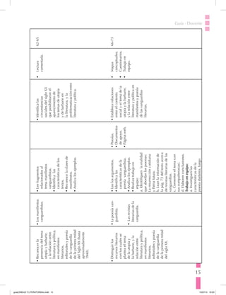 15
Guía · Docente
•	Reconocerla
presenciadeltema
utopíaybarbarie,
ylarelaciónentre
literaturaypolítica,
enmanifiestos
literarios,
editorialesypoesía
delavanguardia
delaprimeramitad
delSigloXX(hasta
aproximadamente
1940).
•	Distinguirlos
recursosliterarios
conloscualesse
planteaeltema
delautopíay
labarbarie,yla
relaciónentre
literaturaypolítica,
enmanifiestos
literarios,
editorialesypoesía
delavanguardia
delaprimeramitad
delsigloXX.
•	Losmanifiestos
vanguardistas.
•	Lapoesíavan-
guardista.
•	Lasrevistas
literariasdela
vanguardia.
•	Leefragmentos
relacionadosal
temamanifiestos
vanguardistas.
•		Identificalas
característicasdelos
textos.
•	Reconocelaclasesde
manifiestos.
•	Analizalosejemplos.
•	Leelosargumentos.
•	Identificalas
característicasdela
poesíavanguardista.
•	Analizalosejemplos.
•	Realizatrabajoen
equipo:
a.Identifiquenlarealidad
queabordanlospoemas:
Laresurreccióncotidiana
yPatriafutura.
b.Leanlainformaciónde
lapág.73deltextoacerca
derevistasliterariasdelas
vanguardias.
c.Comenteneltemacon
suscompañeros(as).
d.Elaborenconclusiones.
Trabajoenequipo:
a.Investiguenlas
característicasdela
poesíadadaísta,luego
•	Poesías.
•	Documentos
deapoyo.
•	Páginaweb.
•	Identificalas
circunstancias
socialesdelsigloXX
queposibilitaronel
aparecimientode
lostemasdeutopía
ydebarbarieen
laliteratura,yla
problematizaciónentre
literaturaypolítica.
•	Establecerelaciones
entreelcontexto
socialyeltemadela
utopíaylabarbarie,
ylarelaciónentre
literaturaypolíticaen
manifiestosypoesía
delasvanguardias
literarias.
•	Lectura
comentada.
•	Mapas
conceptuales.
•	Cuestionarios.
•	Trabajoen
equipo.
62-65
66-73
guiaLENGUA Y LITERATURA3ro.indd 15 15/07/14 10:03
 