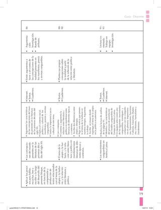 19
Guía · Docente
•	Aplicarlosproce-
sosparahablar,
escuchar,leery
escribiralolargo
deldesarrollodel
presentebloque,
enfuncióndela
comprensióny
producciónde
textosrelacionados
coneltemadela
utopíaylabarba-
rie,ylarelación
entreliteraturay
política.
•	Lasconcepcio-
nesdelmundo
presentesenla
literaturadelas
primerasdéca-
dasdelsigloXX.
•	Eltemadela
utopíaylabar-
barie,ylarela-
ciónentrelitera-
turaypolíticaen
manifestaciones
literariasdedife-
rentesépocasy
contextos.
•	Losmovimientos
vanguardistasen
AméricaLatina.
•	Argumentalascaracterísticas
delasconcepcionesdelmun-
dopresentesenlaliteratura
delasprimerasdécadasdel
sigloXX.
•	Explicaelcontextosocial,
políticoyculturaldelos
manifiestos,poesíasyrevistas
vanguardista.
•	Valoralaimportanciasocio-
culturaldeestetema.
•	Leeeinterpreta.
•	Comentayargumentala
relaciónentreliteraturay
políticaenmanifestaciones
literariasdediferentesépocas
ycontextos.
•	Escribedosdiferenciasentre
utopíaydistopía.
•	Pegaunanoticiaquepresen-
teeltemadelabarbarieen
nuestrostiempos.Argumenta
tutrabajo.
•	Escribeunensayodonde
expongaseltemadelautopía
enlapolíticaecuatoriana.
•	Realizalalecturadeanálisis
delapágina91.
•	Identificalascaracterísticas
delprocesodeasimilación
delmodelovanguardistade
EuropaenAméricaLatina.
•	Enequiposseleccionenuno
delossiguientesmovimientos
vanguardista,investigueny
compartancontuscompañe-
rosenplenaria:Impresionis-
mo,Expresionismo,Fauvismo,
Cubismo,Futurismo,Dadaís-
mo,Ultraísmo,Surrealismoy
Estridentismo.
•	Internet.
•	Textos.
•	Cuadernos.
•	Textos.
•	Cuadernos.
•	Textos.
•	Cuadernos.
•	Internet.
•	Emiteargumentosa
favoryencontrade
lasconcepcionesdela
realidadpresentesen
losmanifiestos,poesía
yrevistasvanguardista.
•	Planteasuspropias
concepcionessobre
larealidadapartir
delareflexióndela
relaciónentrepolítica
yliteratura.
•	Argumenta-
ción.
•	Investigación.
•	Ruedade
atributos.
•	Lecturaco-
mentada.
•	Trabajoen
equipo.
•	Investigación.
86
88-
90
91-
93
guiaLENGUA Y LITERATURA3ro.indd 19 15/07/14 10:03
 
