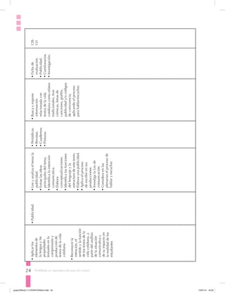 24 Prohibida su reproducción parcial o total.
•	Aplicarlos
elementosde
lalenguaylas
propiedades
textualesenla
comprensióny
producciónde
textosdelavida
cotidiana.
•	Reconocerla
intención,el
sentidoylafunción
delostextosdela
vidacotidiana,a
partirdelanálisis
delasituación
comunicativay
desuimpactoen
larealidaddelos
estudiantes
•	Publicidad.•	Leeyanalizaeltemala
publicidad.
•	Extraelasideas
principalesdeltema.
•	Identificalaintención
comunicativa.
•	Elabora
conceptualizaciones.
•	Identificalasfunciones
dellenguajeyla
estructuradeestetexto.
•	Elaboraunapublicidad.
•	Aplicaelproceso
deescribirentus
producciones.
•	InvestigalaLeyde
comunicación.
•	Consideraenlas
plenariaselprocesode
hablaryescuchar.
•	Periódicos.
•	Revistas.
•	Cuadernos.
•	Pinturas.
•	Buscayexpone
información
relacionadacon
textosdelavida
cotidianacomorelatos
tradicionales,tiras
cómicas,letrasde
canciones,grafitis,
publicidady/ocódigos
deconvivencia,
aplicandoelproceso
parahablar/escuchar.
•	Fichade
evaluación.
•	Publicidad.
•	Cuestionarios.
•	Investigación.
128-
131
guiaLENGUA Y LITERATURA3ro.indd 24 15/07/14 10:03
 