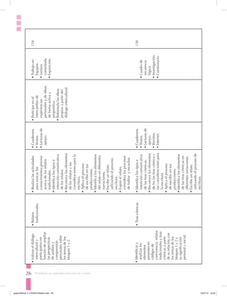 26 Prohibida su reproducción parcial o total.
•	Valorareldiálogo
interculturaly
participativoen
funcióndeampliar
lasperspectivas
deanálisisy
comprensión
personalessobre
lostemasdelos
bloques1y2.
•	Identificary
analizarlos
elementos
presentesen
códigosde
convivencia,relatos
tradicionalesytiras
cómicasapartir
desurelacióncon
lostemasdelos
bloques1y2y
susignificación
personalysocial.
•	Relatos
tradicionales.
•	Tirascómicas.
•	Realizalasactividades
paraevocarlos
conocimientosprevios
acercadelosrelatos
tradicionales.
•	Identificalostipose
intencióncomunicativa
delosrelatos.
•	Reconoceloselementos
delosrelatosylas
consideracionesparala
escritura.
•	Aplicaelproceso
deescribirentus
producciones.
•	Identificaloselementos
delrelatoendiferentes
narraciones.
•	Escribeunrelato
utilizandoelproceso
escritura.
•	Expónelrelato,
consideralosprocesos
dehablaryescuchar.
•	Identificalostipose
intencióncomunicativa
delastirascómicas.
•	Reconoceloselementos
deloslastirascómicay
lasconsideracionespara
laescritura.
•	Aplicaelproceso
deescribirentus
producciones.
•	Identificaloselementos
delastirascómicasen
diferentesnarraciones.
•	Escribeunrelato
utilizandoelprocesode
escritura.
•	Cuadernos.
•	Textos.
•	Lecturasde
apoyo.
•	Cuadernos.
•	Textos.
•	Lecturasde
apoyo.
•	Revistas.
•	Internet.
•	Participaenel
intercambiode
experiencias
personalesydeideas
deformaactivay
propositiva.
•	Reformulalasideas
propiasapartirdel
diálogointercultural.
•	Trabajoen
Equipos.
•	Lectura
comentada.
•	Exposición.
•	Cuadrode
secuencia
lógica.
•	Investigación.
•	Cuestionario.
134
138
guiaLENGUA Y LITERATURA3ro.indd 26 15/07/14 10:03
 
