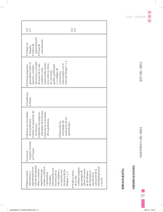 27
Guía · Docente
BIBLIOGRAFÍA:
OBSERVACIONES:
MAESTRO/ADELÁREAJEFEDELÁREA
•	Elaborartextos
informativosy
argumentativosen
funcióndeexpresar
ideasyconstruir
argumentosque
ayudenaclarificar
yprofundizar
conceptos
relacionadoscon
lostextosdela
vidacotidianay
surelacióncon
lostemasdelos
bloques1y2.
•	Producirtextos
delavida
cotidianapropios,
quepongande
relievelostemas
delosbloques
deliteraturaen
funcióndela
valoracióndela
identidadpersonal
ysocial.
•	Lecturas:
ElpadreAlmeida
yElTrauko
•	Realizalasactividades
delaprelectura.
•	Infiereelargumentode
laslecturas.
•	Identificalosaspectos
relevantesdelalectura.
•	Ejecutalasactividades
delaposlectura.
•	Desarrollalas
actividadesde
evaluacióndelos
aprendizajes.
•	Cuadernos.
•	Textos.
•	Formulapreguntas
generadorassobrela
funciónysentidos
discursivosysociales
detextosdelavida
cotidianacomo
relatostradicionales,
tirascómicas,letras
decanciones,
grafitis,publicidad
y/ocódigosde
convivencia,
relacionadosconel
temadelbloque1y2.
•	Trabajoen
Equipos.
•	Matrizde
autoevaluación.
•	Fichasde
coevaluación.
143-
151
152-
153
guiaLENGUA Y LITERATURA3ro.indd 27 15/07/14 10:03
 