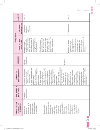 29
Guía · Docente
DESTREZASCON
CRITERIODE
DESEMPEÑO
CONOCIMIENTOS
ESENCIALES
ESTRATEGIAS
METODOLÓGICASRECURSOS
EVALUACIÓN
PÁGINAS
INDICADORES
ESENCIALES
TÉCNICAS/
INSTRUMENTOS
•	Analizarlas
temáticas
recurrentesenla
literaturadelas
últimasdécadas
delsigloXXhasta
laactualidad.
•	Reconocerla
literaturade
últimageneración
difundidapor
loscanales
tradicionales
comoellibro
ylosnuevos
canalescomo
lasredessociales
delInternet
olosmedios
electrónicosde
difusión,como
unsubgénero
consuspropias
características
estéticas.
•	Literaturay
globalización.
•	Contestalassiguientes
preguntasacerca
deltemaLiteraturay
globalización:
a.¿Quécomprendenpor
globalización?
b.¿Enquésituaciones
hanescuchadoeltérmino
globalización?
c.¿Quélesugiereel
términosubalterno?
d.¿Quétipodemensajes
creesquepertenecenala
literaturasubalterna?
Enequiporealicenlas
siguientesactividades:
a.Analicenycomparen
ladefiniciónde
globalización.
b.Escribanconsus
palabrasunadefiniciónde
loqueesglobalización.
c.Compartansus
impresionesdelos
aspectospositivos
ynegativosdela
globalizaciónenel
campodelaliteratura.
d.Elaborenun
organizadorgráfico
conlosaspectosmás
relevantesdeloque
esindustriacultural,
resaltandoelenfoqueque
danHoskheimeryAdoíno
sobreeltema.
•	Textos.
•	Cuadernos.
•	Lecturas.
•	Exponeconsus
propiaspalabraslas
ventajasydesventajas
delaglobalizacióny
losnuevosmediosde
comunicación,con
ejemplostomadosde
suexperiencia.
•	Formulapreguntas
generadorassobreel
temadelarelación
entreglobalizacióny
literatura,apartirde
lareflexiónsobresus
propiasnocionesylas
desuscompañeros.
•	Analizalostemas
recurrentesenla
literaturasubalterna
difundidaenlos
mediostradicionales
comoellibro,las
redessocialesdel
Internetodeotros
medioselectrónicosde
difusión.
•	Cuestionario.
•	Trabajoen
equipo.
•	Lapirámide.
•	Cuestionarios.
154-155
156-157
guiaLENGUA Y LITERATURA3ro.indd 29 15/07/14 10:03
 