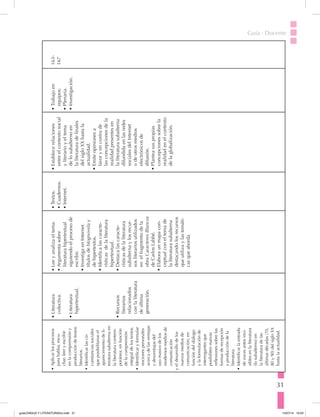 31
Guía · Docente
•	Aplicarlosprocesos
parahablar,escu-
char,leeryescribir
enlacomprensióny
produccióndetextos
literarios.
•	Identificarlascir-
cunstanciassociales
queposibilitaronel
aparecimientodeli-
teraturasubalternaen
laliteraturacontem-
poránea,enfunción
delacomprensión
integraldelostextos.
•	Identificaryformular
nocionespersonales
acercadelasventajas
ydesventajasdel
usomasivodelos
modernosmediosde
comunicación
yeldesarrollodelos
nuevosmediosde
comunicación,en
funcióndeldiálogo
ylaformulaciónde
interrogantesque
posibilitennuevas
reflexionessobrelas
formasderecepción
yproduccióndela
literatura.
•	Identificarlaentrada
devocesantesinvi-
siblesenlaliteratura
(losubalterno)en
laliteraturadelas
últimasdécadas(70,
80y90)delsigloXX
hastalaactualidad.
•	Literatura
colectiva.
•	Literatura
hipertextual.
•	Recursos
literarios
relacionados
conlaliteratura
deúltima
generación.
•	Leeyanalizaeltema.
•	Argumentasobre
literaturahipertextual
siguiendoelprocesode
escribir.
•	InvestigaenInternet
títulosdeblognovelay
dehipertextos.
•	Identificalascaracte-
rísticasdelaliteratura
hipertextual.
•	Destacalascaracte-
rísticasdelaliteratura
subalternaylosrecur-
sosliterariosutilizados
enelfragmentodela
obraCaracteresBlancos
deCarlosLabbé.
•	Elaboraunmapacon-
ceptualconeltemade
laliteraturasubalterna
destacandolosrecursos
queutilizaylastemáti-
casqueaborda.
•	Textos.
•	Cuadernos.
•	Internet.
•	Establecerelaciones
entreelcontextosocial
yliterarioyeltema
delosubalternoen
laliteraturadefinales
delsigloXXhastala
actualidad.
•	Emiteopinionesa
favoryencontrade
lasconcepcionesdela
realidadpresentesen
laliteraturasubalterna
difundidaenlasredes
socialesdelInternet
odeotrosmedios
electrónicosde
difusión.
•	Planteasuspropias
concepcionessobrela
realidadenelcontexto
delaglobalización.
•	Trabajoen
equipos.
•	Plenaria.
•	Investigación.
163-
167
guiaLENGUA Y LITERATURA3ro.indd 31 15/07/14 10:03
 