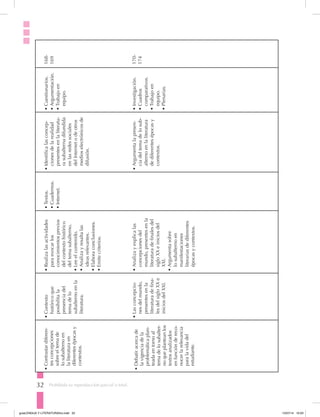 32 Prohibida su reproducción parcial o total.
•	Contrastardiferen-
tesconcepciones
sobreeltemade
losubalternoen
laliteraturaen
diferentesépocasy
contextos.
•	Debatiracercade
lavigenciadela
problemáticaplan-
teadaentornoal
temadelosubalter-
noqueplanteanlos
textosanalizados
enfuncióndereco-
nocerlarelevancia
paralavidadel
estudiante.
•	Contexto
históricoque
posibilitala
presenciadel
temadelo
subalternoenla
literatura.
•	Lasconcepcio-
nesdelmundo,
presentesenla
literaturadefina-
lesdelsigloXXe
iniciosdelXXI.
•	Realizalasactividades
paraevocarlos
conocimientosprevios
delcontextohistórico
deltemasubalterno.
•	Leeelcontenido.
•	Analizayresaltalas
ideasrelevantes.
•	Elaboraconclusiones.
•	Emitecriterios.
•	Analizayexplicalas
concepcionesdel
mundo,presentesenla
literaturadefinalesdel
sigloXXeiniciosdel
XXI.
•	Argumentasobre
losubalternoen
manifestaciones
literariasdediferentes
épocasycontextos.
•	Textos.
•	Cuadernos.
•	Internet.
•	Identificalasconcep-
cionesdelarealidad
presentesenlaliteratu-
rasubalternadifundida
enlasredessociales
delInternetodeotros
medioselectrónicosde
difusión.
•	Argumentalapresen-
ciadeltemadelosub-
alternoenlaliteratura
dediferentesépocasy
contextos.
•	Cuestionarios.
•	Argumentación.
•	Trabajoen
equipo.
•	Investigación.
•	Cuadros
comparativos.
•	Trabajoen
equipo.
•	Plenarias.
168-
169
170-
174
guiaLENGUA Y LITERATURA3ro.indd 32 15/07/14 10:03
 