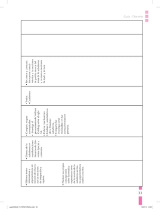 33
Guía · Docente
•Elaborartextos
informativosy
argumentativosen
funciónderelacio-
narlasnociones
deintegracióny
ruptura.
•Plantearsuspropias
concepciones
sobrelatemática
expuestaentorno
delanocióndelo
subalternoentex-
tosargumentativos
oralesoescritos.
•	Eltemadelo
subalternoen
manifestaciones
literariasdedife-
rentesépocasy
contextos.
•	Completamapas
conceptuales.
•	Investigael
pensamientodeWilliam
Goldingsobreelsiglo
XX.
•	Elaboraconclusiones.
•	Establececaracterísticas
delaliteratura
subalterna.
•	Compartelas
investigaciones
realizadascontus
compañeros(as)en
plenaria.
•	Textos.
•	Cuadernos.
•	Reconoceycontrasta
losnuevosconoci-
mientosylasnociones
departidaacercadel
temadelosubalterno
ylasnuevasnociones
detextoylectura
guiaLENGUA Y LITERATURA3ro.indd 33 15/07/14 10:03
 