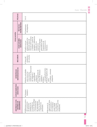 7
Guía · Docente
DESTREZASCON
CRITERIODE
DESEMPEÑO
CONOCIMIENTOS
ESENCIALES
ESTRATEGIAS
METODOLÓGICASRECURSOS
EVALUACIÓN
PÁGINAS
INDICADORES
ESENCIALES
TÉCNICAS/
INSTRUMENTOS
•	Reflexionaracerca
delapresencia
deelementos
fantásticosen
larealidad,en
funcióndeldiálogo
ylaformulación
deinterrogantes
sobrelasnociones
yexperiencias
personales.
•	Reconocerla
vigenciadeltema
delofantástico
enlaliteratura
actual,desde
losreferentes
conocidosporlos
estudiantes.
•	Literatura
fantástica
•	Realizaactividades
paraevocarlos
conocimientos
mediantelaobservación
deimágenesy
respondiendo
preguntas.
•		Leefragmentosde
textosdeliteratura
fantástica.
•		Elabora
conceptualizaciones.
•	Planteahipótesisdel
tema.
•	Contestayformula
preguntas.
•	Textodel
estudiantey
deconsulta.
•	Explicaconsus
propiaspalabraslos
diferentestiposde
relaciónentrefantasía
yrealidad,apartirde
ejemplosyreferencias
tomadasdesu
experiencia
•	Formulapreguntas
generadorassobre
lapresenciade
lafantasíaenla
literatura.
•	Cuestionario
depreguntas.
10-12
guiaLENGUA Y LITERATURA3ro.indd 7 15/07/14 10:03
 