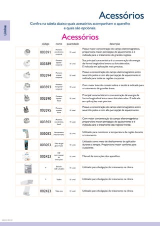 Acessórios
código quantidade descriçãonome
Acessórios
003591
003594
003595
003052
003053
002423
003589
003593
003590
003592
Ponteira
concêntrica
corporal
Ponteira
tripolar
corporal
Ponteira
tripolar
facial
Termômetro
infravermelho
Tubo de gel
glicerinado
CD
com manual
de
instruções
Ponteira
bipolar
corporal
Ponteira
hexapolar
corporal
Ponteira
bipolar
facial
Ponteira
concêntrica
facial
01 unid.
01 unid.
01 unid.
01 unid.
01 unid.
01 unid.
01 unid.
01 unid.
01 unid.
01 unid.
01 unid.
01 unid.
01 unid.
Possui maior concentração do campo eletromagnético,
proporciona maior percepção de aquecimento e é
indicada para o tratamento de grandes regiões.
Possui a concentração do campo eletromagnético entre
seus três polos e com alta percepção de aquecimento é
indicada para todas as regiões corporais.
Possui a concentração do campo eletromagnético entre
seus três polos e com alta percepção de aquecimento.
Utilizado para monitorar a temperatura da região durante
o tratamento.
Utilizado como meio de deslizamento do aplicador
durante a terapia. Proporciona maior conforto para
o paciente.
Manual de instruções dos aparelhos.
Sua principal característica é a concentração de energia
de forma longitudinal entre os dois eletrodos.
É indicada em aplicações mais precisas.
Com maior área de contato sobre o tecido é indicada para
o tratamento de grandes áreas.
Principal característica é a concentração de energia de
forma longitudinal entre seus dois eletrodos. É indicada
em aplicações mais precisas.
Com maior concentração do campo eletromagnético
proporciona maior percepção de aquecimento e é
indicada para o tratamento das regiões frontal.
Confira na tabela abaixo quais acessórios acompanham o aparelho
e quais são opcionais.
Límine
002423
Banner
1,00 x 0,60m
Toalha
Take-one
-
- Utilizado para divulgação do tratamento na clínica.
Utilizado para divulgação do tratamento na clínica.
Utilizado para divulgação do tratamento na clínica.
DA03.9 REV.01
 
