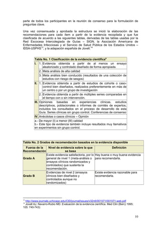 10
parte de todos los participantes en la reunión de consenso para la formulación de
preguntas clave.
Una vez consensuada y aprobada la estructura se inició la elaboración de las
recomendaciones para cada ítem a partir de la evidencia recopilada y que fue
clasificada de acuerdo a las siguientes tablas, derivadas de las tablas usadas por la
Red Escocesa Intercolegiada de Guías – SIGN, la Asociación Americana de
Enfermedades Infecciosas y el Servicio de Salud Pública de los Estados Unidos –
IDSA-USPHS13
, y la adapación española de Jovell.14
Tabla No. 1 Clasificación de la evidencia científicaa
1. Evidencia obtenida a partir de al menos un ensayo
aleatorizado y controlado diseñado de forma apropiada.
2. Meta análisis de alta calidad
I.
3. Meta análisis bien conducido (resultados de una colección de
estudios con riesgo de sesgos)
1. Evidencia obtenida a partir de estudios de cohorte o caso-
control bien diseñados, realizados preferentemente en más de
un centro o por un grupo de investigación
II.
2. Evidencia obtenida a partir de múltiples series comparadas en
el tiempo con o sin intervención.
III. Opiniones basadas en experiencias clínicas, estudios
descriptivos, poblacionales o informes de comités de expertos,
incluidos los consultados en el proceso de desarrollo de esta
Guía. Series clínicas sin grupo control. Conferencias de consenso
IV. Anécdotas o casos clínicos – Opinión
a.- De mayor (I) a menor (III) calidad
b.- Este tipo de evidencia también incluye resultados muy llamativos
en experimentos sin grupo control.
Tabla No. 2 Grados de recomendación basados en la evidencia disponible
Fuerza de la
Recomendación
Nivel de evidencia sobre la que
se basa
Definición
Grado A
Existe evidencia satisfactoria, por lo
general de nivel 1 (meta-análisis o
ensayos clínicos randomizados y
controlados) que sustenta la
recomendación.
Hay buena o muy buena evidencia
para recomendarla.
Grado B
Evidencias de nivel 2 (ensayos
clínicos bien diseñados y
controlados aunque no
randomizados)
Existe evidencia razonable para
recomendarla.
13
http://www.journals.uchicago.edu/CID/journal/issues/v32n6/001571/001571.web.pdf
14
Jovell AJ, Navarro-Rubio MD. Evaluación de la evidencia científica. Med Clin (Barc) 1995;
105: 740-743):
 