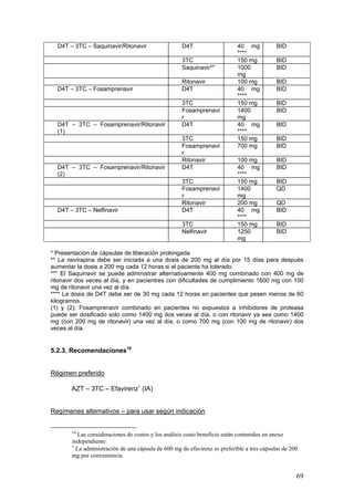 69
D4T – 3TC – Saquinavir/Ritonavir D4T 40 mg
****
BID
3TC 150 mg BID
Saquinavir** 1000
mg
BID
Ritonavir 100 mg BID
D4T – 3TC – Fosamprenavir D4T 40 mg
****
BID
3TC 150 mg BID
Fosamprenavi
r
1400
mg
BID
D4T – 3TC – Fosamprenavir/Ritonavir
(1)
D4T 40 mg
****
BID
3TC 150 mg BID
Fosamprenavi
r
700 mg BID
Ritonavir 100 mg BID
D4T – 3TC – Fosamprenavir/Ritonavir
(2)
D4T 40 mg
****
BID
3TC 150 mg BID
Fosamprenavi
r
1400
mg
QD
Ritonavir 200 mg QD
D4T – 3TC – Nelfinavir D4T 40 mg
****
BID
3TC 150 mg BID
Nelfinavir 1250
mg
BID
* Presentación de cápsulas de liberación prolongada
** La nevirapina debe ser iniciada a una dosis de 200 mg al día por 15 días para después
aumentar la dosis a 200 mg cada 12 horas si el paciente ha tolerado.
*** El Saquinavir se puede administrar alternativamente 400 mg combinado con 400 mg de
ritonavir dos veces al día, y en pacientres con dificultades de cumplimiento 1600 mg con 100
mg de ritonavir una vez al día.
**** La dosis de D4T debe ser de 30 mg cada 12 horas en pacientes que pesen menos de 60
kilogramos.
(1) y (2): Fosamprenavir combinado en pacientes no expuestos a inhibidores de proteasa
puede ser dosificado solo como 1400 mg dos veces al día, o con ritonavir ya sea como 1400
mg (con 200 mg de ritonavir) una vez al día, o como 700 mg (con 100 mg de ritonavir) dos
veces al día.
5.2.3. Recomendaciones18
Régimen preferido
AZT – 3TC – Efavirenz∗
(IA)
Regímenes alternativos – para usar según indicación
18
Las consideraciones de costos y los análisis costo beneficio están contenidos en anexo
independiente
∗
La administración de una cápsula de 600 mg de efavirenz es preferible a tres cápsulas de 200
mg por conveniencia.
 