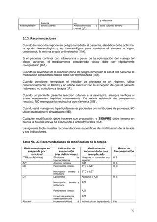 77
Astenia ----
y refractaria
Fosamprenavir Brote cutáneo Antihistamínicos y
cremas (¿?).
Brote cutáneo severo
5.3.3. Recomendaciones
Cuando la reacción no pone en peligro inmediato al paciente, el médico debe optimizar
la ayuda farmacológica y no farmacológica para controlar el síntoma o signo,
continuando la misma terapia antirretroviral (IIIA).
Si el paciente continúa con intolerancia a pesar de la optimización del manejo del
efecto adverso, el medicamento considerado tóxico debe ser rápidamente
reemplazado (IIIA).
Cuando la severidad de la reacción pone en peligro inmediato la salud del paciente, la
medicación considerada tóxica debe ser reemplazada (IIIA).
Cuando considere reemplazar el inhibidor de proteasa en un régimen, utilice
preferencialmente un ITRNN y no utilice abacavir con la excepción de que el paciente
no tolere o no cumpla otra terapia (IA).
Cuando un paciente presente reacción cutanea a la nevirapina, siempre verifique si
existe compromiso hepático concomitante. De existir evidencia de compromiso
hepático, NO reemplace la nevirapina con efavirenz (IIIB).
Cuando esté manejando hiperlipidemias en pacientes con inhibidores de proteasa, NO
utilice lovastatina ni simvastatina (IIE).
Cualquier modificación debe hacerse con precaución, y SIEMPRE debe tenerse en
cuenta la historia previa de exposición a antirretrovirales (IIIA).
La siguiente tabla muestra recomendaciones específicas de modificación de la terapia
y sus indicaciones.
Tabla No. 23 Recomendaciones de modificacion de la terapia
Medicamento que se
suspende por
toxicidad
Indicación de
suspensión
(ver definiciones)
Medicamento
recomendado para
reemplazarlo
Grado de
Recomendación
ITRN (nucleósidos) Síndrome de
hiperlactatemia
Ninguno – consultar con
experto.
III B
AZT Anemia, cefalea D4T III B
DDI Pancreatitis clínica
Neuropatía severa y
refractaria
3TC o AZT
3TC o AZT
III C
D4T Lipoatrofia
Neuropatía severa y
refractaria
Pancreatitis clínica
Hipertrigliceridemia
severa refractaria
Abacavir o AZT
AZT
AZT
AZT
III B
Abacavir Hipersensibilidad al Individualizar dependiendo II A
 