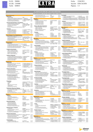 Impreso por Francisco Rincón Durán. Prohibida su reproducción.
              O.J.D.: 280806                                                                                                                                                                                      Fecha:   15/06/2011
              E.G.M.: 1245000                                                                                                                                                                                     Sección: EDUCACION
              Tarifa: 66000 €                                                                                                                                                                                     Páginas: 1-3
     EL MUNDO, MIÉRCOLES 15 DE JUNIO DE 2011                                                                            250 MÁSTER                                                                                                                                   3

                                                                                                 CLASIFICACIÓN DE LOS 250 MÁSTER
                                                                                                50 ESPECIALIDADES y las cinco mejores entidades donde se imparten

     CIENCIA Y TECNOLOGÍA                                                                           3. International Sports Law                  ISDE                       PÁG. 14    Tecnologías
       Biociencias                                                                                  4. Derecho de las Telecomunicaciones         U. Carlos III              PÁG. 14       1. Ciencia y Tecnología Informática         U. Carlos III               PÁG. 28
         1. Biotecnología                               Aliter                        PÁG. 4
                                                                                                    5. Asesoría Jurídico Laboral                 Garrigues                  PÁG. 14       2. Ingeniería Informática                   U. Politécnica Madrid       PÁG. 28

         2. Bioinformática y Biología Computacional     U. Complutense                PÁG. 4
                                                                                                                                                                                          3. Gestión de Tecnologías de la Información La Salle/ Ramón Llull       PÁG. 28

         3. Bioquímica, B. Molecular y Biomedicina      U. Autónoma Barcelona         PÁG. 4
                                                                                                ECONOMÍA                                                                                  4. Tec. Sistemas y Redes de Comunicación U. Politécnica Valencia        PÁG. 28
                                                                                                  Auditoría                                                                               5. GestióndelasTecnologíasdelaInformación U. Europea de Madrid          PÁG. 28
         4. Telemedicina y Bioingeniería                U. Politécnica Madrid         PÁG. 4
         5. Biotecnología Agroalimentaria               U. Oviedo                     PÁG. 4
                                                                                                    1. Auditoría Financiera y Riesgos            I. Estudios Bursátiles     PÁG. 16
                                                                                                    2. Auditoría de Cuentas                      Deusto                     PÁG. 16     Software
                                                                                                    3. Auditoría de Cuentas                      ESERP                      PÁG. 16       1. Dirección de Proyectos Software            U. Politécnica Madrid     PÁG. 28
       Ciencias Experimentales y Tecnológicas                                                                                                                                             2. Ingeniería del Software                    UPSAM                     PÁG. 28
         1. Ingeniería Nuclear y Aplicaciones         CIEMAT - UAM                    PÁG. 4        4. Auditoría de Cuentas                      ENAE                       PÁG. 16
                                                                                                    5. Auditoría de Cuentas                      CEF                        PÁG. 16       3. Software de Gestión de Empresa             La Salle/ Ramón Llull     PÁG. 28
         2. Ciencia y Tecnología Nuclear              U. Politécnica Madrid           PÁG. 4
                                                                                                                                                                                          4. Software y Sistemas                        U. Politécnica Madrid     PÁG. 28
         3. Nuclear Fusion Science                    UC3M / UPM / UCM                PÁG. 4
                                                                                                                                                                                          5. Ingeniería del Software                    U. Politécnica Valencia   PÁG. 28
         4. Astrofísica                               ULL - IAC                       PÁG. 4      Banca y Mercados Financieros
         5. Tecnol. y Gestión de la Industria Química CESIF                           PÁG. 4        1. Bolsa y Mercados Financieros              I. Estudios Bursátiles     PÁG. 16
                                                                                                    2. Banca y Finanzas                          Garrigues                  PÁG. 16
                                                                                                                                                                                       MEDIO AMBIENTE
                                                                                                    3. Banca y Mercados                          UNICAN - B. Santander      PÁG. 16
                                                                                                                                                                                        Energía
       Ingeniería                                                                                                                                                                         1. Sector Eléctrico                           U. Pontificia Comillas    PÁG. 29
         1. Ingeniería Matemática                       U. Complutense Madrid         PÁG. 5        4. Banca, Finanzas y Seguros                 U. Santiago Compostela     PÁG. 16
                                                                                                                                                                                          2. EnergíasRenovablesyMercados                EOI                       PÁG. 29
         2. Ingeniería Matemática                       U. Carlos III                 PÁG. 5        5. Finance and Banking                       CIFF - UAH                 PÁG. 16
                                                                                                                                                                                          3. EnergíasRenovables                         U. Europea Madrid         PÁG. 29
         3. Automática y Robótica                       U. Politécnica Madrid         PÁG. 5                                                                                              4. Energías Renovables                        Zaragoza - CIRCE          PÁG. 29
         4. Ingeniería Telemática                       U. Carlos III / UPC           PÁG. 5      Finanzas                                                                                5. Ingeniería Térmica de Fluidos              U. Carlos III             PÁG. 29
         5. Ingeniería Electrónica                      U. Politécnica Madrid         PÁG. 5        1. Finanzas                                  CUNEF                      PÁG.16
                                                                                                    2. Análisis Financiero                       U. Carlos III              PÁG. 16     Gestión Ambiental
     CIENCIA POLÍTICA Y DE LA ADMINISTRACIÓN                                                        3. Economics and Finance                     U. Navarra                 PÁG. 16       1. Gestión y Conservación de Especies         U. Inter. Andalucía       PÁG. 29
       Ciencia Política y de la Administración                                                      4. Finanzas                                  U. Pontificia Comillas     PÁG. 16       2. Ingeniería Ambiental                       IQS / U. Ramón Llull      PÁG. 29
         1. Democracia y Gobierno                       U. Autónoma Madrid            PÁG. 5        5. Opciones y Futuros Financieros            I. Estudios Bursátiles     PÁG. 16       3. Ingeniería y Gestión del Agua              EOI                       PÁG. 29
         2. Comunicación Política e Institucional       Instituto Ortega y Gasset     PÁG. 5                                                                                              4. Gestión Integrada de las Áreas Litorales   U. Cádiz                  PÁG. 29
         3. Marketing Político                          USC / UAB / UGR               PÁG. 5    EDUCACIÓN                                                                                 5. Ingeniería y Gestión Medioambiental        U. Castilla-La Mancha     PÁG. 29
         4. Asesoramiento de Imagen y Consultoría       UPSA                          PÁG. 5      Enseñanza
         5. Asuntos Internacionales                     U. Pontificia Comillas        PÁG. 5        1. Intervención Psicológica                  U. Complutense Madrid      PÁG. 17     Impacto Ambiental
                                                                                                    2. Museos: Educación y Comunicación          U. Zaragoza                PÁG. 17       1. Ingeniería y Gestión Medioambiental        EOI              PÁG. 29
     CIENCIAS SOCIALES                                                                              3. Lit. Europea y Enseñanza de Lenguas       U. Huelva                  PÁG. 17       2. Espacios Naturales Protegidos              UAM / UCM / UAH  PÁG. 29
       Cooperación                                                                                  4. Promoción Lectura y Literatura Infantil   U. Castilla-La Mancha      PÁG. 17       3. Sustainable Development                    EOI              PÁG. 29
         1. Acción Solidaria Internacional de EuropaU. Carlos III                     PÁG. 5        5. Didáctica de las Ciencias                 UHU / UNEX / UNIA          PÁG. 17       4. Recursos Marinos y Sostenibilidad          U. Cádiz         PÁG. 29
         2. Cooperación Internacional               U. País Vasco                     PÁG. 5                                                                                              5. Restauración de Ecosistemas                UAH/UCM/UPM/URJC PÁG. 29
         3. Políticas Europeas de Coop. Internac. U. Autóma Barcelona                 PÁG. 5      Especialidades
         4. Gestión de Cooperación Internacional USC                                  PÁG. 5        1. Musicoterapia Avanzada y AplicacionesU. Autónoma Madrid              PÁG. 17    SALUD
         5. Acción Intermacional Humanitaria        U. Deusto                         PÁG. 5        2. Interv. Dificultades de Aprendizaje  U. Valencia                     PÁG. 17     Alimentación y Veterinaria
                                                                                                    3. Necesidades Educativas Especiales    U. Deusto                       PÁG. 17       1. Nutrición                                  U. Complutense Madrid     PÁG. 32
       Estudios Internacionales                                                                     4. Atención Temprana                    U. Valencia                     PÁG. 17       2.Química e Ingeniería Alimentaria            IQS / Ramón Llull         PÁG. 32
         1. RR.II. y Estudios Africanos                 U. Autónoma Madrid            PÁG. 8        5. Patologías del Lenguaje y del Habla  ISEP                            PÁG. 17       3. Nutrición (E-MENU)                         U. Navarra                PÁG. 32
        2. RR.II. y Comercio Exterior                   Aliter                        PÁG. 8                                                                                              4. Tecnol., Control y Seguridad Alimentaria   CESIF                     PÁG. 32
        3. Inmigración, Refugio y RR.II.                U. Autónoma Madrid            PÁG. 8      Idiomas                                                                                 5. Ciencia y Tecnología de los Alimentos      U. Politécnica Valencia   PÁG. 32
        4. RR.II. y Comunicación                        ICEI - UCM                    PÁG. 8        1. Inglés Profesional                        Vaugham Systems            PÁG. 17
        5. RR.II. y Nuevos Mercados                     ESERP                         PÁG. 8        2. Enseñanza del Español                     U. Nebrija                 PÁG. 17     Especialidades Médicas
                                                                                                    3. Enseñanza del Español                     U. Salamanca               PÁG. 17       1. Psicooncología                         U. Complutense Madrid         PÁG. 32
       Familia e Integración                                                                        4. Enseñanza del Inglés                      U. Alcalá de Henares       PÁG. 17       2. Psiquiatría Legal                      U. Complutense Madrid         PÁG. 32
         1. Estudios Interdisciplinares de Género       U. Autónoma Madrid            PÁG. 8        5. Enseñanza del Español                     U. Alcalá de Henares       PÁG. 17       3. Acupuntura China y Moxibustión         U. Pablo de Olavide           PÁG. 32
         2. Integración Personas con Discapacidad       U. Salamanca                  PÁG. 8                                                                                              4. Cuidados Paliativos Enfermo Oncológico U. Salamanca                  PÁG. 32
         3. Intervención en Violencia vs. las Mujeres   U. Deusto                     PÁG. 8    EMPRESA                                                                                   5. Fisioterapia Manual                    U. Alcalá de Henares          PÁG. 32
         4. Derecho de Extranjería                      U. Granada                    PÁG. 8      Administración y Dirección
         5. Género y Diversidad                         U. Oviedo                     PÁG. 8        1. Management                                ESCP-Europe                PÁG. 18     Farmacia
                                                                                                    2. Dirección Comercial y Gestión de Ventas   EAE                        PÁG. 18       1. InvestigacióneInnovacióndeMedicamentos CIFA - U. Navarra             PÁG. 32
     COMUNICACIÓN                                                                                   3. Dirección Comercial y de Marketing        CESMA                      PÁG. 18       2. InvestigaciónyUsoRacionaldelMedicamento U. Valencia                  PÁG. 32
       Audiovisual                                                                                  4. Dirección de Proyectos                    BES La Salle - URL         PÁG. 18       3. Farmacia Industrial y Galénica           U. Complutense              PÁG. 32
         1. Guión de Ficción, Cine y Televisión         U. Pontificia Salamanca       PÁG. 8        5. Dirección Comercial y de Marketing        ENAE                       PÁG. 18       4. Atención Farmacéutica                    U. CEU C. Herrera           PÁG. 32
         2. Documental Creativo                         U. Autónoma Barcelona         PÁG. 8                                                                                              5. Gest. Empresarial Industria Farmacéutica U. Barcelona                PÁG. 32
         3. Doblaje, Traducción y Subtitulación         U. Europea de Madrid          PÁG. 8      Comercio Exterior
         4. Documental de Creación                      U. Pompeu Fabra               PÁG. 8        1. Dirección de Comercio Internacional       ESIC                       PÁG. 18
                                                                                                                                                                                        Odontología
         5. Producción Audiovisual                      U.Complutense Madrid          PÁG. 8        2. Comercio Internacional                    CESMA                      PÁG. 18
                                                                                                                                                                                          1. Prótesis Bucofacial                        U. Complutense Madrid     PÁG. 34

                                                                                                    3. Euroasian International Business          U. Autónoma Barcelona      PÁG. 18
                                                                                                                                                                                          2. Implantología Oral                         U. Sevilla                PÁG. 34

       Empresa Informativa                                                                          4. International Business                    Caixanova                  PÁG. 18
                                                                                                                                                                                          3. Cirugía Bucal e Implantología              U. Granada                PÁG. 34

        1. Dirección de la Empresa Audiovisual          U. Carlos III                 PÁG. 10       5. Comercio Internacional                    U. Castilla-La Mancha      PÁG. 18
                                                                                                                                                                                          4. Implantología Oral Avanzada                U. Europea Madrid         PÁG. 34

        2. Gestión de Empresas                          U. Navarra                    PÁG. 10
                                                                                                                                                                                          5. Ortodoncia y Ortopedia Dentofacial         U. Oviedo                 PÁG. 34

        3. Dirección de Comunicación                    EAE                           PÁG. 10     Especializados
        4. Gestión Audiovisual                          Media Business School         PÁG. 10
                                                                                                                                                                                        Psicología Clínica
                                                                                                   1. Dirección y Gestión del Deporte            IDEC - Pompeu Fabra        PÁG. 18
        5. Dir. Comunicación Empresarial                U. Autónoma Barcelona         PÁG. 10
                                                                                                                                                                                          1. Inteligencia Emocional                   U. Complutense Madrid       PÁG. 34
                                                                                                   2. Dirección y Gestión de la Seguridad        U. Carlos III              PÁG. 18
                                                                                                                                                                                          2. Psicología Clínica y de la Salud         U. Complutense Madrid       PÁG. 34
                                                                                                   3. Gestión de Empresas Inmobiliarias          Fundesem                   PÁG. 18
                                                                                                                                                                                          3. DiseñodeInvestigaciónyAplic.enPsicología U. Granada                  PÁG. 34
       Información Especializada                                                                   4. Gestión de la Empresa Vitivinícola         U. Politécnica Valencia    PÁG. 18
                                                                                                                                                                                          4. Análisis en Contextos Clínicos           U. Almería                  PÁG. 34
         1. Comunicación Política                       U. Navarra                    PÁG. 10      5. Dirección de Plantas Industriales          U. Politécnica Cataluña    PÁG. 18
                                                                                                                                                                                          5. Psicología Infanto-Juvenil               ISCPS - AEPC                PÁG. 34
         2. Comunicación y Educación                    U. Autónoma Barcelona         PÁG. 10
         3. Comunicación de Moda y Belleza              U. Carlos III                 PÁG. 10     Gestión de Calidad                                                                    Psicología Grupal
         4. Periodismo Deportivo                        U. Rey Juan Carlos            PÁG. 10       1. Gestión de Calidad                        EOI                        PÁG. 20       1. Psicología de la Actividad Física          U. Autónoma Madrid        PÁG. 34
         5. Periodismo de Agencia                       U. Rey Juan Carlos            PÁG. 10       2. Dirección de la Calidad Total             U. Politécnica Madrid      PÁG. 20       2. Terapia Familiar y de Pareja               U. Pontificia Comillas    PÁG. 34
                                                                                                    3. Gestión Integrada de la Calidad           U. CEU San Pablo           PÁG. 20       3. Terapia Familiar Sistémica                 ITAD                      PÁG. 34
       Periodismo                                                                                   4. Facilities Management                     La Salle IGS               PÁG. 20       4. Ciencias Forenses                          U. Autónoma Madrid        PÁG. 34
         - El Mundo                                     U. Editorial / CEU S. Pablo   PÁG. 10       5. Gestión de Calidad                        U. Politécnica Cataluña    PÁG. 20       5. Terapia Familiar y de Pareja               U. Complutense Madrid     PÁG. 34
         - El País                                      El País / UAM                 PÁG. 10
         - ABC                                          ABC / U. Complutense          PÁG. 10     Logística                                                                             Salud Pública y Urgencias
         - Radio Nacional de España                     RNE / U. Complutense          PÁG. 10       1. Logistic and Supply Chain Management      Zaragoza Logistic Center PÁG. 20         1. Medicina de Emergencias                    U. Complutense Madrid     PÁG. 38
         - Cadena Cope                                  Cope / CEU San Pablo          PÁG. 10       2. Transporte y Gestión Logística            U. Oviedo                PÁG. 20         2. Salud Pública y Gestión Sanitaria          EASP / U. Granada         PÁG. 38
         - Periodismo de Televisión                     RTVE / U. Rey J. Carlos       PÁG. 10       3. Supply Chain Management                   BES La Salle - URL       PÁG. 20         3. Urgencias, Emergencia y Catástrofes        U. Málaga                 PÁG. 38
                                                                                                    4. Dirección de Operaciones y Logística      EAE                      PÁG. 20         4. Salud Pública Oral                         U. Sevilla                PÁG. 38
       Publicidad y Relaciones Públicas                                                             5. Logística Integral                        Fundación Icil           PÁG. 20         5. Salud Pública                              UPF / UAB                 PÁG. 38
        1. Dir. Comunicación y Gestión Publicitaria     ESIC                   PÁG.12
        2. Publicidad y Comunicación                    U. Pontificia Comillas PÁG.12             Marketing                                                                            TRABAJO
        3. Publicidad                                   U. Nebrija             PÁG.12               1. Dirección Marketing y Gestión Comercial   ESIC                       PÁG. 20     Recursos Humanos
        4. Gestión Publicitaria                         U. Complutense Madrid PÁG.12                2. Dirección de Marketing                    EAE                        PÁG. 20       1. Dir. Personas y Desarollo Organizativo     ESIC                      PÁG. 38
        5. Dir. Comunicación, RR.PP. y Protocolo        ESERP                  PÁG.12
                                                                                                    3. Dirección de Marketing                    ESERP                      PÁG. 20       2. Dirección de Recursos Humanos              EAE                       PÁG. 38
                                                                                                    4. Marketing y Comunicación                  ESCP-Europe                PÁG. 20       3. Recursos Humanos                           Garrigues                 PÁG. 38
     DERECHO                                                                                        5. Dirección de Comercios                    U. Autónoma Barcelona      PÁG. 20       4. Dirección de Recursos Humanos              Fundesem                  PÁG. 38
       Abogacía                                                                                                                                                                           5. Dirección de Recursos Humanos              U. Carlos III             PÁG. 38
         1. Abogacía                                    ISDE                          PÁG.12
                                                                                                HUMANIDADES
         2. Ejercicio de la Abogacía                    U. Carlos III                 PÁG.12                                                                                            Riesgos Laborales
                                                                                                  Patrimonio Artístico
         3. Abogacía y Práctica Jurídica                U. Deusto                     PÁG.12                                                                                              1. Gestión de Riesgos Laborales               U. Salamanca              PÁG. 38
                                                                                                    1. Museología                                U. Granada                 PÁG. 24
         4. Abogacía                                    Fundesem                      PÁG.12                                                                                              2. Prevención de Riesgos Laborales            U. Carlos III             PÁG. 38
                                                                                                    2. Archivística                              U. Carlos III              PÁG. 24
         5. Abogacía Jurídico Laboral                   Fundación Sagardoy            PÁG.12                                                                                              3. Calidad, Medioambiente y R. Laborales      E. Europea Negocios       PÁG. 38
                                                                                                    3. Tasador de Antigüedades y Obras de Arte   U. Alcalá de Henares       PÁG. 24
                                                                                                    4. Mercado del Arte                          U. Nebrija                 PÁG. 24
                                                                                                                                                                                          4. Prevención de Riesgos Laborales            U. Granada                PÁG. 38
       Derecho de Empresa                                                                                                                                                                 5. Prevención de Riesgos Laborales            U. Huelva                 PÁG. 38
         1. Derecho de Empresa                          U. Navarra                    PÁG. 12
                                                                                                    5. Arte Contemporáneo                        U. Europea de Madrid       PÁG. 24

         2. Derecho Empresarial                         Garrigues                     PÁG. 12                                                                                          TURISMO
         3. Derecho de la Empresa                       U. Pontificia Comillas        PÁG. 12
                                                                                                  Letras
                                                                                                    1. Edición                                   Santillana - U. Complutense PÁG.24     Dirección y Gestión
         4. Derecho de la Empresa                       CIFF - UAH                    PÁG. 12                                                                                             1. Dirección de Empresas Turísticas           ESERP                     PÁG. 40
         5. Asesoría Jurídica de Empresas               Fundesem                      PÁG. 12
                                                                                                    2. Traducción e Interpretación               U. Autónoma Barcelona PÁG. 24
                                                                                                    3. Edición                                   U. Pompeu Fabra             PÁG. 24
                                                                                                                                                                                          2. Gestión Turística                          U. Islas Baleares         PÁG. 40
                                                                                                                                                                                          3. Gestión y Dirección Hotelera               ICE - UPM                 PÁG. 40
       Derecho Fiscal y Tributario                                                                  4. Comunicación Intercultural                U. Alcalá de Henares PÁG. 24
                                                                                                                                                                                          4. Innovative Hospitality Management          U. Ramón Llull            PÁG. 40
         1. Tributación                                 Garrigues                     PÁG. 14       5. Interpretación de Conferencias            U. La Laguna                PÁG. 24
                                                                                                                                                                                          5. Dirección y Gestión Hotelera Intnal.       IEDE                      PÁG. 40
         2. Asesoría y Gestión Tributaria               ESADE - Ramón Llull           PÁG. 14
         3. Asesoría Fiscal                             U. Navarra                    PÁG. 14     Gestión Cultural                                                                     URBANISMO
         4. Tributación y Fiscalidad Internacional      U. Pontificia Comillas        PÁG. 14       1. Música, Teatro y Danza                    U. Complutense              PÁG. 24
                                                                                                                                                                                        Construcción y Edificación
         5. Asesoría Fiscal de Empresas                 Fundesem                      PÁG. 14       2. Gestión Cultural                          CEU Cardenal Herrera PÁG. 24             1. Gestión de Edificación                     U. Europea de Madrid      PÁG. 40
                                                                                                    3. Empresa e Instituciones Culturales        Santillana - U. Complutense PÁG.24       2. Instalaciones en la Edificación            U. Politécnica Madrid     PÁG. 40
       Derecho Internacional                                                                        4. Gestión Cultural                          U. Carlos III               PÁG. 24
                                                                                                                                                                                          3. Tecnología y Gestión                       U. Cantabria              PÁG. 40
         1. Derecho Internacional de los Negocios       ESADE - Ramón Llull           PÁG. 14       5. Gestión de Exposiciones                   U. Europea de Madrid        PÁG. 24
                                                                                                                                                                                          4. European Construction                      U. Cantabria              PÁG. 40
         2. Derecho de la Unión Europea                 U. Carlos III                 PÁG. 14                                                                                             5. Calidad de la Construcción                 U. Politécnica Madrid     PÁG. 40
         3. Abogacía Internacional                      ISDE                          PÁG. 14   INFORMÁTICA
         4. Derecho Internacional de los Negocios       U. CEU San Pablo              PÁG. 14     Especializados                                                                        Diseño y Arquitectura
         5. Derecho Internacional y RR.II.              U. Complutense                PÁG. 14       1. Inteligencia Artificial                  U. Politécnica Madrid       PÁG. 28       1. Diseño Arquitectónico                      U. Navarra                PÁG. 40
                                                                                                    2. Sistemas de Información Geográfica       UPSAM                       PÁG. 28       2. Proyecto de Arquitectura y Ciudad          U. Alcalá de Henares      PÁG. 40
       Especializados                                                                               3. Tecnologías de la Información Geográfica U. Autónoma Barcelona       PÁG. 28       3. Arquitectura y Diseño Interior             U. Salamanca              PÁG. 40
         1. Propiedad Intelectual                       U. Carlos III                 PÁG. 14       4. Diseño de Videojuegos                    U. Europea de Madrid        PÁG. 28       4. Vivienda Colectiva                         U. Politécnica Madrid     PÁG. 40
         2. Negocio y Derecho Marítimo                  IME - U. P. Comillas          PÁG. 14       5. Ingeniería de Computadores               U. Politécnica Valencia     PÁG. 28       5. Arquitectura del Paisaje                   USC / UDC                 PÁG. 40
 