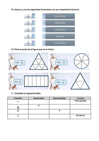 III. Asocia y une las siguientes fracciones con sus respectivas lecturas:
IV. Pinta la parte de la figura que se te indica:
V. Completa la siguiente tabla:
Fracción Numerador Denominador Lectura
__ Tres quintos
__
10
5
2 2
1 Un tercio