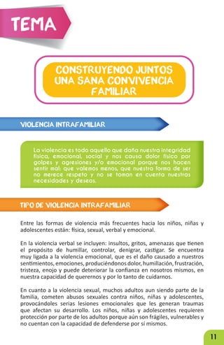 11
La violencia es todo aquello que daña nuestra integridad
física, emocional, social y nos causa dolor físico por
golpes y agresiones y/o emocional porque nos hacen
sentir mal: que valemos menos, que nuestra forma de ser
no merece respeto y no se toman en cuenta nuestras
necesidades y deseos.
CONSTRUYENDO JUNTOS
UNA SANA CONVIVENCIA
FAMILIAR
Tema
VIOLENCIA INTRAFAMILIAR
TIPO DE VIOLENCIA INTRAFAMILIAR
Entre las formas de violencia más frecuentes hacia los niños, niñas y
adolescentes están: física, sexual, verbal y emocional.
En la violencia verbal se incluyen: insultos, gritos, amenazas que tienen
el propósito de humillar, controlar, denigrar, castigar. Se encuentra
muy ligada a la violencia emocional, que es el daño causado a nuestros
sentimientos,emociones,produciéndonosdolor,humillación,frustración,
tristeza, enojo y puede deteriorar la confianza en nosotros mismos, en
nuestra capacidad de querernos y por lo tanto de cuidarnos.
En cuanto a la violencia sexual, muchos adultos aun siendo parte de la
familia, cometen abusos sexuales contra niños, niñas y adolescentes,
provocándoles serias lesiones emocionales que les generan traumas
que afectan su desarrollo. Los niños, niñas y adolescentes requieren
protección por parte de los adultos porque aún son frágiles, vulnerables y
no cuentan con la capacidad de defenderse por sí mismos.
 