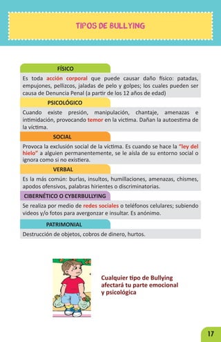 17
FÍSICO
Es toda acción corporal que puede causar daño físico: patadas,
empujones, pellizcos, jaladas de pelo y golpes; los cuales pueden ser
causa de Denuncia Penal (a partir de los 12 años de edad)
PSICOLÓGICO
Cuando existe presión, manipulación, chantaje, amenazas e
intimidación, provocando temor en la victima. Dañan la autoestima de
la víctima.
SOCIAL
Provoca la exclusión social de la víctima. Es cuando se hace la “ley del
hielo” a alguien permanentemente, se le aísla de su entorno social o
ignora como si no existiera.
VERBAL
Es la más común: burlas, insultos, humillaciones, amenazas, chismes,
apodos ofensivos, palabras hirientes o discriminatorias.
CIBERNÉTICO O CYBERBULLYING
Se realiza por medio de redes sociales o teléfonos celulares; subiendo
videos y/o fotos para avergonzar e insultar. Es anónimo.
PATRIMONIAL
Destrucción de objetos, cobros de dinero, hurtos.
Cualquier tipo de Bullying
afectará tu parte emocional
y psicológica
TIPOS DE BULLYING
 