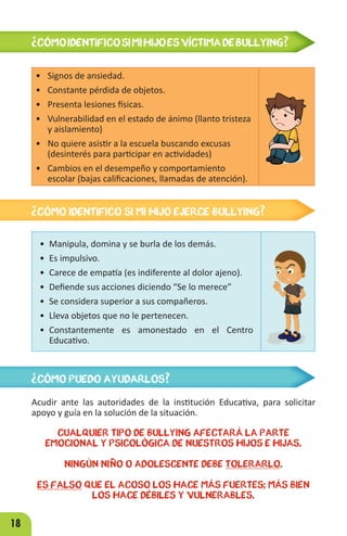 18
• Signos de ansiedad.
• Constante pérdida de objetos.
• Presenta lesiones físicas.
• Vulnerabilidad en el estado de ánimo (llanto tristeza
y aislamiento)
• No quiere asistir a la escuela buscando excusas
(desinterés para participar en actividades)
• Cambios en el desempeño y comportamiento
escolar (bajas calificaciones, llamadas de atención).
¿CÓMOIDENTIFICOSIMIHIJOESVÍCTIMADEBULLYING?
¿CÓMO IDENTIFICO SI MI HIJO EJERCE BULLYING?
¿CÓMO PUEDO AYUDARLOS?
• Manipula, domina y se burla de los demás.
• Es impulsivo.
• Carece de empatía (es indiferente al dolor ajeno).
• Defiende sus acciones diciendo “Se lo merece”
• Se considera superior a sus compañeros.
• Lleva objetos que no le pertenecen.
• Constantemente es amonestado en el Centro
Educativo.
Acudir ante las autoridades de la institución Educativa, para solicitar
apoyo y guía en la solución de la situación.
Cualquier tipo de Bullying afectará la parte
emocional y psicológica de nuestros hijos e hijas.
Ningún niño o adolescente debe TOLERARLO.
ES FALSO que el acoso los hace más fuertes; más bien
los hace débiles y vulnerables.
 