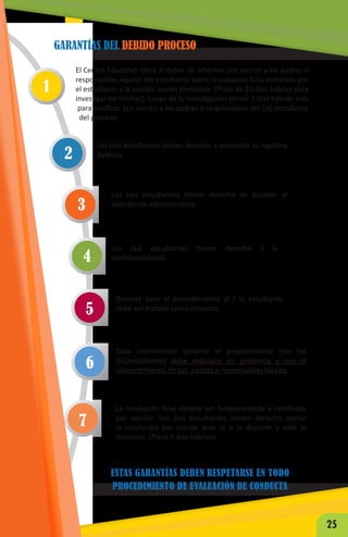ESTAS GARANTÍAS DEBEN RESPETARSE EN TODO
PROCEDIMIENTO DE EVALUACIÓN DE CONDUCTA
El Centro Educativo tiene el deber de informar por escrito a los padres o
responsables legales del estudiante sobre la supuesta falta cometida por
el estudiante y la posible acción formativa. (Plazo de 10 días hábiles para
investigar los hechos). Luego de la investigación tienen 3 días hábiles más
para notificar por escrito a los padres o responsables del (la) estudiante
del proceso.
Los (as) estudiantes tienen derecho a presentar su legítima
defensa.
Los (as) estudiantes tienen derecho de acceder al
expediente administrativo.
Los (as) estudiantes tienen derecho a la
confidencialidad.
Durante todo el procedimiento el / la estudiante
debe ser tratado como inocente.
Toda intervención durante el procedimiento con los
(las)estudiantes debe realizarse en presencia y con el
consentimiento de sus padres o responsables legales.
La resolución final deberá ser fundamentada y notificada
por escrito. Los (as) estudiantes tienen derecho apelar
la resolución por escrito ante el o la docente y ante la
dirección. (Plazo 3 días hábiles).
GARANTÍAS DEL DEBIDO PROCESO
1
2
3
4
5
6
7
25
 