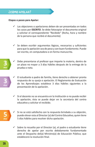28
Etapas o pasos para Apelar:
9 Las objeciones o apelaciones deben de ser presentadas en todos
los casos por ESCRITO. Se debe fotocopiar el documento original
y solicitar el correspondiente “Recibido” (fecha, hora y nombre
de la persona que recibió el documento)
9 Se deben escribir argumentos lógicos, necesarios y suficientes
para que la apelación sea de peso y con buen fundamento. Puede
ser escrito, en computadora o en forma manuscrita.
9 Debe presentarse al profesor que imparte la materia, dentro de
un plazo no mayor a 3 días hábiles después de la entrega de la
prueba o nota.
9 El estudiante o padre de familia, tiene derecho a obtener pronta
respuesta de su queja o apelación. El Reglamento de Evaluación
de los Aprendizajes establece 3 días hábiles siguientes a la
presentación de la apelación.
9 Si el docente no se encuentra en la Institución o no puede recibir
la apelación, ésta se puede dejar en la secretaría del centro
educativo y solicitar el recibido.
9 Si no se está satisfecho con la respuesta brindada a su objeción,
puede elevar esta al Director (a) del Centro Educativo, quien tiene
5 días hábiles para resolver dicha apelación.
9 Sobre lo resuelto por el Director (a), el padre o estudiante tiene
derecho de apelar por escrito debidamente fundamentado
ante el Despacho del(a) Ministro(a) de Educación Pública; que
establecerá la resolución final.
¿CÓMO APELAR?
3
días
3
días
5
días
 