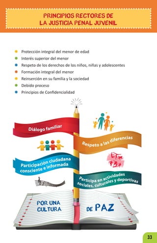 33
Respeto a las diferencias
Participa en actividades
sociales, culturales y deportivas
Diálogo familiar
Participación ciudadana
consciente e informada
Por una
CULTURA DE PAZ
® Protección integral del menor de edad
® Interés superior del menor
® Respeto de los derechos de los niños, niñas y adolescentes
® Formación integral del menor
® Reinserción en su familia y la sociedad
® Debido proceso
® Principios de Confidencialidad
PRINCIPIOS RECTORES DE
LA JUSTICIA PENAL JUVENIL
 
