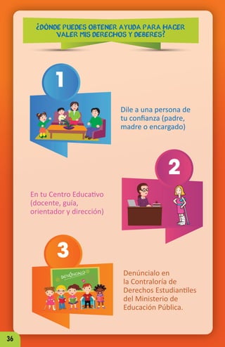 DENÚNCIALO
Dile a una persona de
tu confianza (padre,
madre o encargado)
En tu Centro Educativo
(docente, guía,
orientador y dirección)
Denúncialo en
la Contraloría de
Derechos Estudiantiles
del Ministerio de
Educación Pública.
1
3
2
¿DÓNDE PUEDES OBTENER AYUDA PARA HACER
VALER MIS DERECHOS Y DEBERES?
36
 