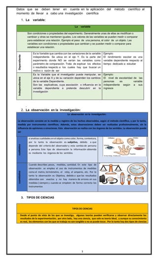 3
Datos que se deben tener en cuenta en la aplicación del método científico al
momento de llevar a cabo una investigación científica
1. La variable:
La variable
Son condiciones o propiedades del experimento. Generalmente unas de ellas se modifican o
cambian y otras se mantienen iguales. Los valores de las variables se pueden medir o comparar
para establecer una relación. Ejemplo el peso de una persona, el color de un objeto. Las
variables son condiciones o propiedades que cambian y se pueden medir o comparar para
establecer una relación.
Dependiente
Es la Variable que cambia con las variaciones de la variable
independiente. Se ubica en el eje Y. Es la parte del
experimento donde NO se varían las variables como
parámetro de comparación. Trata de explicar los efectos
o resultados respecto a los cuales hay que buscar un
motivo o razón de ser
Ejemplo:
El rendimiento escolar es una
variable dependiente respecto al
tiempo dedicado a estudiar
Independientes
Es la Variable que el investigador puede manipular, se
ubica en el eje X y de su variación dependen los cambios
de la variable Dependiente.
Son las explicativas, cuya asociación o influencia en la
variable dependiente e pretende descubrir en la
investigación
Ejemplo:
El nivel de escolaridad de las
personas es variable
independiente según a sus
ingresos
.
2. La observación en la investigación:
La observación en la investigación:
La observación consiste en la medida y registro de los hechos observables, según el método científico, y por lo tanto,
medida por instrumentos científicos. Además, estas observaciones deben ser realizadas profesionalmente, sin la
influencia de opiniones o emociones. Esta observación se realiza con los órganos de los sentidos. La observación puede
ser
cualitativa
si analizas cualidades en el objeto como color, forma, contextura,
por lo tanto la observación es subjetiva, debido a que
depende del criterio del observador y esta cambia de persona
a persona. Este tipo de observación la información obtenida
es mediante los órganos de los sentidos
cuantitativa
Cuando describes pesos, medidas, cantidad. En este tipo de
observación se emplea el uso de instrumentos de medidas
como el metro, termómetro, el reloj, el amperio, etc. Por lo
tanto la observación es Objetiva, debido a que los resultados
obtenidos son exactos y no hay manera de errores en sus
medidas ( siempre y cuando se empleen de forma correcta los
instrumentos
3. TIPOS DE CIENCIAS
TIPOS DE CIENCIAS
Desde el punto de vista de los que se investiga, algunas teorías pueden verificarse y observar directamente los
resultados de la experimentación; por otro lado, hay una ciencia, que solo es teoría ideal, y aunque su conocimiento
es real, los elementos con los que se trabaja no son tangible o no se puede tocar. Por lo tanto hay dos tipos de ciencias
 