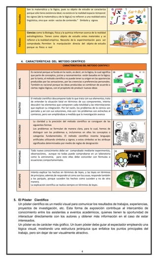 4
Formales
Son la matemática y la lógica, pues su objeto de estudio se caracteriza
porque sólo tiene existencia ideal, no existe en la realidad espacio-temporal:
los signos [de la matemática y de la lógica] no refieren a una realidad extra
lingüística, sino que están vacíos de contenido." Símbolo y signos
Fácticas:
Ciencias como la Biologia, física y la química informan acerca de la realidad
extralingüística. Tienen como objeto de estudio entes materiales y se
refieren a la realidad empírica. Necesita de la experimentación para ser
comprobada. Permiten la manipulación directa del objeto de estudio
porque es físico o real
4. CARACTERÍSTICAS DEL METODO CIENTÍFICO
CARACTERISTICAS DEL METODO CIENTIFICO
RACIONAL
Es racional porque se funda en la razón, es decir, en la lógica, lo cual significa
que parte de conceptos, juicios y razonamientos están basados en la lógica;
por lo tanto, el método científico no puede tener su origen en las apariencias
producidas por las sensaciones, por las creencias o preferencias personales.
También es racional porque las ideas producidas se combinan de acuerdo a
ciertas reglas lógicas, con el propósito de producir nuevas ideas
ANALÍTICO
El método científico descompone todo lo que trata con sus elementos; trata
de entender la situación total en términos de sus componentes; intenta
descubrir los elementos que componen cada totalidad y las interrelaciones
que explican su integración. Por tal razón, los problemas de la ciencia son
parciales y así con sus soluciones, más aún: los problemas son estrechos al
comienzo, pero van ampliándose a medida que la investigación avanza
CLARO
Y
PRECISO
La claridad y la precisión del método científico se consiguen de las
siguientes formas
Los problemas se formulan de manera clara, para lo cual, hemos de
distinguir son los problemas e, incluiremos en ellos los conceptos o
categorías fundamentales. El método científico inventa lenguajes
artificiales utilizando símbolos y signos; a estos símbolos se les atribuye
significados determinados por medio de reglas de designación
VERIFICABLE
Todo nuevo conocimiento debe ser comprobado mediante experimentos,
observaciones, aunque no todas puede comprobarse en un laboratorio
como la astronomía, para esto ellas debe concordar con fórmulas o
ecuaciones comportamentales.
EXPLICATIVO
Intenta explicar los hechos en términos de leyes, y las leyes en términos
de principios; además de responder al como son los cosas,responde también
a los porqués, porque suceden los hechos como suceden y no de otra
manera.
La explicación científica se realiza siempre en términos de leyes.
5. El Póster Científico
Un póster científico es un medio visual para comunicar los resultados de trabajos, experiencias,
proyectos de investigación, etc. Esta forma de exposición contribuye al intercambio de
conocimiento entre los asistentes a eventos académicos, quienes tienen la oportunidad de
interactuar directamente con los autores y obtener más información en el caso de estar
interesados.
Un póster es de carácter más gráfico. Un buen póster debe guiar al espectador empleando una
lógica visual, mostrando una estructura jerárquica que enfatice los puntos principales del
trabajo, pero sin dejar de ser visualmente atractivo.
 