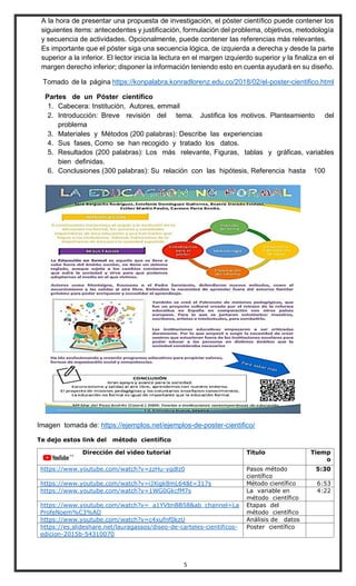 5
A la hora de presentar una propuesta de investigación, el póster científico puede contener los
siguientes items: antecedentes y justificación, formulación del problema, objetivos, metodología
y secuencia de actividades. Opcionalmente, puede contener las referencias más relevantes.
Es importante que el póster siga una secuencia lógica, de izquierda a derecha y desde la parte
superior a la inferior. El lector inicia la lectura en el margen izquierdo superior y la finaliza en el
margen derecho inferior; disponer la información teniendo esto en cuenta ayudará en su diseño.
Tomado de la página https://konpalabra.konradlorenz.edu.co/2018/02/el-poster-cientifico.html
Partes de un Póster científico
1. Cabecera: Institución, Autores, emmail
2. Introducción: Breve revisión del tema. Justifica los motivos. Planteamiento del
problema
3. Materiales y Métodos (200 palabras): Describe las experiencias
4. Sus fases, Como se han recogido y tratado los datos.
5. Resultados (200 palabras): Los más relevante, Figuras, tablas y gráficas, variables
bien definidas.
6. Conclusiones (300 palabras): Su relación con las hipótesis, Referencia hasta 100
Imagen tomada de: https://ejemplos.net/ejemplos-de-poster-cientifico/
Te dejo estos link del método científico
Dirección del video tutorial Titulo Tiemp
o
https://www.youtube.com/watch?v=zzHu-yqdlz0 Pasos método
científico
5:30
https://www.youtube.com/watch?v=iJXigk8mL64&t=317s Método científico 6:53
https://www.youtube.com/watch?v=1WG0GkcfM7s La variable en
método científico
4:22
https://www.youtube.com/watch?v=_a1YVbnBB58&ab_channel=La
ProfeNoem%C3%AD
Etapas del
método científico
https://www.youtube.com/watch?v=c4xufnf0kzU Análisis de datos
https://es.slideshare.net/lauragassos/diseo-de-carteles-cientificos-
edicion-2015b-54310070
Poster científico
 