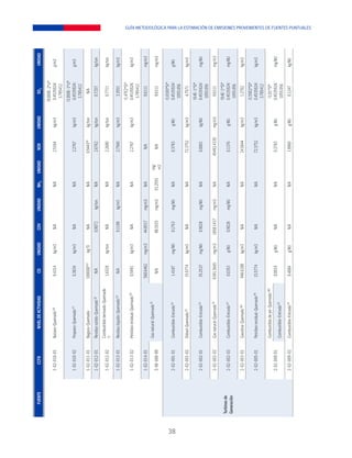 Guia metodologica-para-la-estimacion-de-emisiones-provenientes-de ...