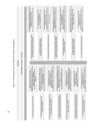 24
Figura
6.
Normograma
para
la
Gestión
Académico-Pedagógica
 