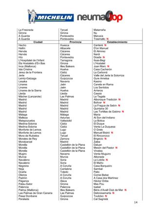 La Fresneda                  Teruel                  Matarraña
Girona                       Girona                  Nu
A Guarda                     Pontevedra              Marusía
A Guarda                     Pontevedra              Trasmallo N
              Ciudad                  Provincia                   Establecimiento
Hecho                        Huesca                  Canteré N
Hellín                       Albacete                D'on Manuel
Hervás                       Cáceres                 El Almirez
Hervás                       Cáceres                 Nardi
Hío                          Pontevedra              Doade N
L'Hospitalet de l’Infant     Tarragona               Itxas-Begi
Els Hostalets d’En Bas       Girona                  L'Hostalet
Inca (Mallorca)              Illes Balears           Joan Marc N
Isla Cristina                Huelva                  Casa Cacherón
Jerez de la Frontera         Cádiz                   La Carboná
Jerte                        Cáceres                 Valle del Jerte la Sotorriza
Leintz-Gatzaga               Guipúzcoa               Gure Ametsa
Lesaka                       Navarra                 Kasino
Linares                      Jaén                    Canela en Rama
Linares                      Jaén                    Los Sentidos
Linares de la Sierra         Huelva                  Arrieros
Lleida                       Lleida                  Cassia
Mácher (Lanzarote)           Las Palmas              La Tegala
Madrid                       Madrid                  Alboroque Tradición N
Madrid                       Madrid                  Bolívar N
Madrid                       Madrid                  La Fragua de Sebín N
Madrid                       Madrid                  Quintana 30
Madrid                       Madrid                  Las Tortillas de Gabino N
Málaga                       Málaga                  María
Malleza                      Asturias                Al Son del Indiano
Matapozuelos                 Valladolid              La Botica
Medina-Sidonia               Cádiz                   El Duque
Medina-Sidonia               Cádiz                   Venta La Duquesa
Monforte de Lemos            Lugo                    O Grelo
Monforte de Lemos            Lugo                    Manuel Bistró N
Mora de Rubielos             Teruel                  El Rinconcico
Morales de Rey               Zamora                  Brigecio N
Moralzarzal                  Madrid                  Zalea
Morella                      Castellón de la Plana   Daluan
Morella                      Castellón de la Plana   Mesón del Pastor N
Morella                      Castellón de la Plana   Vinatea
Mugiro                       Navarra                 Venta Muguiro
Murcia                       Murcia                  Alborada
Navaleno                     Soria                   La Lobita N
Navaleno                     Soria                   El Maño
Negreira                     A Coruña                Casa Barqueiro
Noja                         Cantabria               Sambal
Ocaña                        Toledo                  Palio
Oleiros                      A Coruña                Comei Bebei
Padrón                       A Coruña                A Casa dos Martínez
Páganos                      Álava                   Héctor Oribe
Palau-Sator                  Girona                  Mas Pou
Palencia                     Palencia                Isabel
Palma (Mallorca)             Illes Balears           Béns d’Avall Club de Mar N
Las Palmas de Gran Canaria   Las Palmas              Deliciosamarta N
Pasai Donibane               Guipúzcoa               Txulotxo N
Peralada                     Girona                  Cal Sagristà
                                                                                    14
 