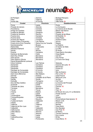El Perdigón                     Zamora                   Bodega Pámpano
Piles                           València                 GloriaMar
Ponte Ulla                      A Coruña                 Villa Verde N
              Ciudad                    Provincia                    Establecimiento
Ponts                           Lleida                   Ponts
Posada de Llanera               Asturias                 La Corriquera
Pozoblanco                      Córdoba                  La Casona de la Abuela
Priego de Córdoba               Córdoba                  Balcón del Adarve
Puebla de Alfindén              Zaragoza                 Galatea N
Puebla de Sanabria              Zamora                   Posada de las Misas
Puente Arce                     Cantabria                El Redoble N
Puente Genil                    Córdoba                  Casa Pedro
Puente San Miguel               Cantabria                Hostería Calvo
Puerto Calero (Lanzarote)       Las Palmas               Amura
Puerto de la Cruz (Tenerife)    Santa Cruz de Tenerife   Régulo
Quintanadueñas                  Burgos                   La Galería
Redondela                       Pontevedra               O Xantar de Otelo
Ribadeo/Vilaframil              Lugo                     La Villa
Ricote                          Murcia                   El Sordo
Ruente                          Cantabria                Casa Nacho González
Sanlúcar de Barrameda           Cádiz                    Casa Bigote
Sant Pau d'Ordal                Barcelona                Cal Xim
Sant Quirze                     Barcelona                Can Ferran
Sant Sadurní d'Anoia            Barcelona                La Cava d'en Sergi
Santa Brígida/Monte Lentiscal
(Gran Canaria)                  Las Palmas               Satautey
Santander                       Cantabria                Casona del Judío N
Santander                       Cantabria                Machinero
Santander                       Cantabria                Puerta 23
Santiago de Compostela          A Coruña                 Acio
Santiago de Compostela          A Coruña                 Mar de Esteiro
Sant Lluís (Menorca)            Illes Balears            Pan y Vino N
Sarvisé                         Huesca                   Casa Frauca
Segorbe                         Castellón de la Plana    María de Luna
Sevilla                         Sevilla                  Az-Zait
Solivella                       Tarragona                Cal Travé
Sos del Rey Católico            Zaragoza                 La Cocina del Principal
Sudanell                        Lleida                   La Lluna
Tamarite de Litera              Huesca                   Carmen N
Terrassa                        Barcelona                Sara
Teruel                          Teruel                   Yain N
Titulcia                        Madrid                   El Rincón de Luis y H. La Barataria
Torà                            Lleida                   Hostal Jaumet
Torremolinos                    Málaga                   Juan
Tortosa/Roquetes                Tarragona                Amaré
Tudela                          Navarra                  Pichorradicas-Casa Ignacio N
Tudela de Duero                 Valladolid               Mesón 2,39
Úbeda                           Jaén                     Amaranto
València                        València                 Montes
Valencia de Don Juan            León                     Casa Alcón
Valladolid                      Valladolid               Don Bacalao
Vallromanes                     Barcelona                Can Poal N
Vélez Blanco                    Almería                  El Molino
Vera                            Almería                  Terraza Carmona
Vielha                          Lleida                   Era Lucana
Vielha/Escunhau                 Lleida                   El Niu
Vigo                            Pontevedra               Casa Marco N
                                                                                            15
 