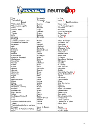 Vigo                              Pontevedra           La Oca
Vilaboa/Cobres                    Pontevedra           Laurel N
              Ciudad                       Provincia              Establecimiento
Villalba de la Sierra             Cuenca               Mesón Nelia
Villanueva de Argaño              Burgos               Las Postas de Argaño
Villena                           Alicante             Salvadora
Viveiro/Celeiro                   Lugo                 Boa Vista
Yegen                             Granada              El Rincón de Yegen
Yuncler                           Toledo               Come y Calla N
Zafra                             Badajoz              La Rebotica
Zaragoza                          Zaragoza             Txalupa N
Portugal
Águeda/Aguada de Cima             Aveiro               Adega do Fidalgo
Albufeira/Vale de Parra           Faro                 A Casa do Avô
Alcochete                         Setúbal              O Arrastão
Alijó                             Vila Real            Cêpa Torta N
Alpiarça                          Santarém             A Casa da Emília
Belmonte                          Castelo Branco       Quinta da Bica
Braga                             Braga                Centurium
Bucelas                           Lisboa               Barrete Saloio
Campo Maior                       Portalegre           ApertAzeite
Canas de Senhorim                 Viseu                Zé Pataco
Cantanhede                        Coimbra              Marquês de Marialva
Carvalhos                         Porto                Mário Luso
Chaves                            Vila Real            Carvalho
Évora                             Évora                BL Lounge
Évora                             Évora                Dom Joaquim
Golegã                            Santarém             O Barrigas
Gouveia                           Guarda               O Júlio
Guimarães                         Braga                Histórico by Papaboa N
Guimarães                         Braga                Quinta de Castelães N
Lagos                             Faro                 Aquário
Leiria                            Leiria               O Casarão
Leiria/Marrazes                   Leiria               Casinha Velha
Lisboa                            Lisboa               D'Avis
Lisboa                            Lisboa               Solar dos Nunes
Maia/Nogueira                     Porto                Machado
Oliveira de Azeméis               Aveiro               Diplomata
Paderne                           Faro                 Moiras Encantadas
Pedra Furada                      Braga                Pedra Furada
Poço Barreto                      Faro                 O Alambique
Salreu                            Aveiro               Casa Matos
Santiago do Escoural              Évora                Manuel Azinheirinha
Sertã                             Castelo Branco       Santo Amaro
Sines                             Setúbal              Trinca Espinhas
Sintra/São Pedro de Sintra        Lisboa               Cantinho de S. Pedro
Toledo                            Lisboa               O Pão Saloio
Viana do Castelo/Santa Marta de
Portuzelo                         Viana do Castelo     Camelo
Vila Nova de Famalicão/Portela    Braga                Ferrugem N
Viseu                             Viseu                Muralha da Sé




                                                                                    16
 