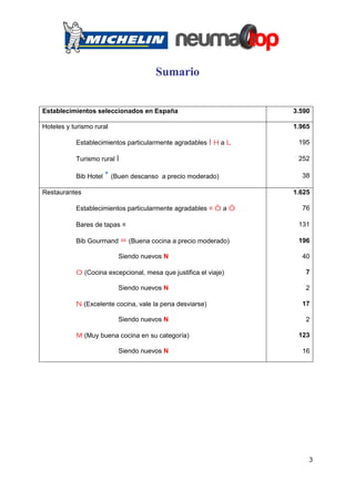 Sumario


Establecimientos seleccionados en España                             3.590

Hoteles y turismo rural                                              1.965

           Establecimientos particularmente agradables I   hal        195

           Turismo rural I                                            252

           Bib Hotel * (Buen descanso a precio moderado)               38

Restaurantes                                                         1.625

           Establecimientos particularmente agradables « ò a     ö     76

           Bares de tapas «                                           131

           Bib Gourmand = (Buena cocina a precio moderado)            196

                          Siendo nuevos N                              40

           o (Cocina excepcional, mesa que justifica el viaje)          7

                          Siendo nuevos N                               2

           n (Excelente cocina, vale la pena desviarse)                17

                          Siendo nuevos N                               2

           m (Muy buena cocina en su categoría)                       123

                          Siendo nuevos N                              16




                                                                         3
 