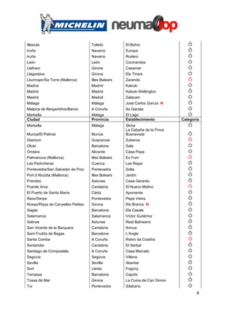 Illescas                           Toledo          El Bohío                   ô
Iruña                              Navarra         Europa                     ô
Iruña                              Navarra         Rodero                     ô
León                               León            Cocinandos                 ó
Llafranc                           Girona          Casamar                    ó
Llagostera                         Girona          Els Tinars                 ó
Llucmajor/Sa Torre (Mallorca)      Illes Balears   Zaranda                    ô
Madrid                             Madrid          Kabuki                     ò
Madrid                             Madrid          Kabuki Wellington          ô
Madrid                             Madrid          Zalacain                   ö
Málaga                             Málaga          José Carlos García N       ô
Malpica de Bergantiños/Barizo      A Coruña        As Garzas                  ó
Marbella                           Málaga          El Lago                    ó
Ciudad                             Provincia       Establecimiento         Categoría
Marbella                           Málaga          Skina                      ò
                                                   La Cabaña de la Finca
Murcia/El Palmar                   Murcia          Buenavista                 ô
Oiartzun                           Guipúzcoa       Zuberoa                    ô
Olost                              Barcelona       Sala                       ó
Ondara                             Alicante        Casa Pepa                  ó
Palmanova (Mallorca)               Illes Balears   Es Fum                     õ
Las Pedroñeras                     Cuenca          Las Rejas                  ô
Pontevedra/San Salvador de Poio    Pontevedra      Solla                      ô
Port d’Alcúdia (Mallorca)          Illes Balears   Jardín                     ô
Prendes                            Asturias        Casa Gerardo               ô
Puente Arce                        Cantabria       El Nuevo Molino            ô
El Puerto de Santa María           Cádiz           Aponiente                  ó
Raxo/Serpe                         Pontevedra      Pepe Vieira                õ
Roses/Playa de Canyelles Petites   Girona          Els Brancs N               ô
Sagàs                              Barcelona       Els Casals                 ó
Salamanca                          Salamanca       Víctor Gutiérrez           ó
Salinas                            Asturias        Real Balneario             ô
San Vicente de la Barquera         Cantabria       Annua                      ô
Sant Fruitós de Bages              Barcelona       L’Angle                    ô
Santa Comba                        A Coruña        Retiro da Costiña          ô
Santander                          Cantabria       El Serbal                  ô
Santiago de Compostela             A Coruña        Casa Marcelo               ó
Segovia                            Segovia         Villena                    ó
Sevilla                            Sevilla         Abantal                    ô
Sort                               Lleida          Fogony                     ó
Terrassa                           Barcelona       Capritx                    ó
Tossa de Mar                       Girona          La Cuina de Can Simon      ô
Tui                                Pontevedra      Silabario                  ó
                                                                                  8
 