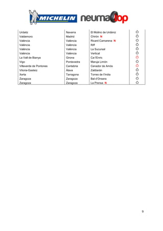 Urdaitz                  Navarra      El Molino de Urdániz   ó
Valdemoro                Madrid       Chirón N               ô
València                 València     Ricard Camarena N      ó
València                 València     Riff                   ô
València                 València     La Sucursal            ô
València                 València     Vertical               ô
La Vall de Bianya        Girona       Ca l’Enric             ô
Vigo                     Pontevedra   Maruja Limón           ó
Villaverde de Pontones   Cantabria    Cenador de Amós        ô
Vitoria-Gasteiz          Álava        Zaldiarán              ô
Xerta                    Tarragona    Torreo de l’India      ô
Zaragoza                 Zaragoza     Bal d’Onsera           ó
Zaragoza                 Zaragoza     La Prensa N            ó




                                                                 9
 