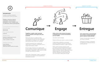 4
IMPLEMENTAÇÃO
Prepare a estrutura interna
necessária, comunicando e
alinhando o novo modelo entre
os diferentes setores participantes.
Tangibilize o modelo criado mostrando
como seu benefício central gera valor para
as pessoas
Defina quem será a sua audiência e eleja
comunicar pela ótica do “funcionário observador”
que percebeu um problema ou do “insatisfeito”
que representa quem sofre com o problema.
Comece esclarecendo qual o problema do
cliente (interno ou externo), esclarecendo como a
solução desenvolvida o resolve.
Procure contar a história do seu modelo através
de uma narrativa comovente contendo: tema central,
personagens, coadjuvantes, conflito, ponto de virada,
resolução e fechamento de impacto.
Utilize vídeos, interpretação, imagens e quadrinhos
para tornar a sua história o mais compreensível e
sensibilizadora possível.
Defina como as áreas internas da empresa
se alinharão para o correto funcionamento
do novo modelo
Crie metas a serem atingidas
Estipule métricas para calcular o sucesso do projeto:
A oferta obteve indicações ou recompras?
Houveram reações por parte da concorrência?
Houve feedback dos clientes? O saldo é positivo?
Defina cenários possíveis prevendo ajustes
do modelo ou de posicionamento da sua oferta.
Pense na adoção da sua oferta por um público
distinto do previsto, pense em diferenciais a serem
implementados em caso de grande e baixa
demanda. Identifique os passos possíveis de
seus concorrentes e defina planos de ação.
Comunique
Gere conhecimento e experimentação
da sua oferta e conduza a demanda
para os canais de venda definidos
Eduque o mercado para a adoção de
seu serviço ou produto
Transforme os primeiros compradores
em referência no sentido de estimular
clientes potenciais.
Nível de dificuldade
Tempo necessário aproximado
Indefinido
Resultados da Fase
Estruturar a empresa para cenários
pós lançamento possíveis
Lançar o produto no mercado
Habilidades e Ferramentas
Contar Histórias
Gerenciar incertezas
Gestão das melhores práticas de projeto
Criando o momento e ambiente
favoráveis para a eficácia do projeto
Engage Entregue
INCERTEZA CLAREZA e FOCO
AMBIENTE INTERNO AMBIENTE EXTERNO
 