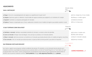 O QUE É ESPERADO COMO RESULTADO?
a) Satisfazer o mercado. Satisfazer necessidades existentes do mercado, no entanto, ainda não atendidas
b) Levar ao mercado. Entregar novas tecnologias, novos serviços ou produtos a um mercado existente
c) Elevar o mercado. Aprimorar, provocar ou transformar um mercado que já exista através de de um modelo de negócios mais eficaz
d Criar mercado: Criar um mercado que ainda não existe, no qual sua oferta tornará possível o que antes era impossível
QUAL A MOTIVAÇÃO?
a) Reagir: Crise com o atual planejamento de negócios ou experiência de “quase morte”
b) Adaptar: Aprimorar, ajustar ou defender o atual modelo de negócios existente para adaptá-lo a um ambiente em mutação
c) Expandir: Aumentar ou conquistar participação em mercados
d) Explorar: Preparar a organização para o futuro, explorando e testando novos modelos de negócio que poderão substituir o atual
a) Criar o desejo de um novo modelo
b) Adequar o modelo vigente
c) Gestão de interesses
d) Foco no longo prazo
a) Encontrar o modelo certo
b) Testar antes de lançar
c) Induzir o mercado à adoção
d) Gerenciar incertezas
AQUECIMENTO
Atenção voltada
para:
Obstáculos:
QUE PROBLEMA VOCÊ QUER RESOLVER?
Isso mesmo, negócios que prosperam resolvem problemas das pessoas. Por exemplo, se uma instituição bancária decide que é
necessário aumentar a quantidade de poupanças que as pessoas abrem, ao invés da “Grande Pergunta” ser “Como fazer com que
as pessoas abram mais contas?”, inverta a pergunta para uma perspectiva mais humana do que organizacional, dando ênfase ao
benefício que as pessoas receberão da oferta: “Como podemos entregar mais segurança financeira para as pessoas?
COMO PODEMOS ...?
O seu desafio é:
 