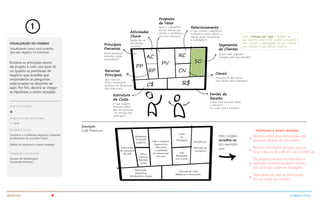 1
VISUALIZAÇÃO DO CENÁRIO
Envolva os principais atores
do projeto e cole com post-its
no quadro as premissas de
negócio que acredita que
responderão às perguntas
relacionadas no desenho ao
lado. Por fim, deverá se chegar
às hipóteses a serem testadas.
Nível de dificuldade
Tempo necessário aproximado
1 - 1.5 h
Resultados da Fase
Construir o modelode negócios contendo
as hipóteses da sua ideia inicial
Definir as hipoteses a serem testadas
Habilidades e Ferramentas
Quadro de Modelagem
Contando Histórias
PV
PP
AC
RP
RC
CN
R$C$
SC
Proposta
de Valor
Relacionamento
Exemplo
Café Premium Hipóteses a serem testadas
Pelo modelo,
acredita-se,
por exemplo,
que:
Pessoas sofisticadas comprarão café
premium através de call centers
Pessoas sofisticadas desejam possuir
uma máquina de café em suas residências
Os produtos seriam recomprados e
indicados a outros possíveis clientes
por conta do Clube de Vantagens
Segmentos
de Clientes
Dica: Comece por aqui e lembre-se
que quanto mais você souber a respeito
das “dores” e aspirações do seu cliente
em relação à sua oferta, melhor.
Atividades
Chave
Principais
Parcerias
Recursos
Principais Canais
Estrutura
de Custo
Fontes de
Receita
Qual é o benefício
da sua oferta que
resolve o problema
dos seus clientes?
O que criará a aderência
necessária entre oferta e
cliente para recompras
e indicações?
Quem está disposto
a pagar pela sua solução?
Quais são as
atividades
cruciais?
Que recurso,
físico, intelectual
humano ou financeiro
sào essenciais?
O que exigirá
recursos para
que seu produto
ou serviço seja
entregue?
Quais parceiros
externos serão
necessários?
Residências
Mercado de
Escritórios
Clube
de
Vantagens
Fabricação
Marketing
Distribuição e Canais
Cápsulas de Café
Máquinas e Acessórios
Marca
Fábricas
Patentes
Canais
Site
Boutiques
Call Center
Marketing
Produção
Logística
Fabricantes
de máquinas
de café
Café e máquina
Expresso de
Alto nível
e qualidade
de restaurante
em casa
Através de que meios
sua oferta será entregue?
Como será possível obter
o retorno?
De onde virá a receita?
Fabricantes de café se interessarão
em participar do modelo
Visualizando como você acredita
que seu negócio irá funcionar
INCERTEZA CLAREZA e FOCO
 