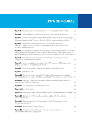 Figura 1. Planejamento para a seleção de locais e posições de monitoramento	 32
Figura 2. Etapas principais para o planejamento de programas de amostragem	 34
Figura 3. Efeito da variabilidade temporal na estimativa quantitativa da concentração
de uma dada variável: (A) Variações aleatórias; (B) Variações aleatórias e cíclicas	 37
Figura 4. Representação esquemática da mistura de um efluente com
o rio: Vista Superior – dispersão lateral do efluente; Corte Lateral – dispersão
vertical e lateral do efluente	 41
Figura 5. Variação da qualidade de um corpo d’água considerando a distância do ponto
de lançamento de descarga: (A) Local de amostragem próximo à descarga; (B) Posição
intermediária do local de amostragem; (C) Local de amostragem distante da descarga	 43
Figura 6. Dimensões do tecido de gaze para a confecção da mecha para coleta
de amostras para análise de patógenos	 64
Figura 7. Mecha empregada na técnica de Moore: (a) Esquema; (b) foto da mecha
de gase com meio de transporte (Carry Blair)	 64
Figura 8. Esquema de replicata para cálculo de incerteza da amostragem	 79
Figura 9. Balde de aço inox	 84
Figura 10. Coletor com braço retrátil: (A) Vista lateral do equipamento montado;
(B) Vista do balde e do braço retrátil desmontado; (C) Vista superior do balde coletor	 84
Figura 11. Batiscafo: (A) Batiscafo fechado; (B) Esquema ilustrativo em corte do
equipamento; (C) Batiscafo aberto	 85
Figura 12. Esquema de uma Garrafa de van Dorn	 86
Figura 13. Garrafa de Niskin	 86
Figura 14. Mensageiro: (A) Equipamento industrializado; (B) Mensageiro manufaturado	 86
Figura 15. Garrafa de van Dorn de fluxo vertical: (A) Garrafa desmontada;
(B) Garrafa montada	 87
Figura 16. Garrafa de van Dorn de fluxo horizontal: (A) Garrafa desmontada;
(B) Garrafa montada 87
Figura 17. Armadilha de Schindler-Patalas	 88
Figura 18. Rede de plâncton: (A) Vista frontal da rede e copo coletor;
(B) Vista lateral da rede e copo coletor	 89
lista de figuras
 