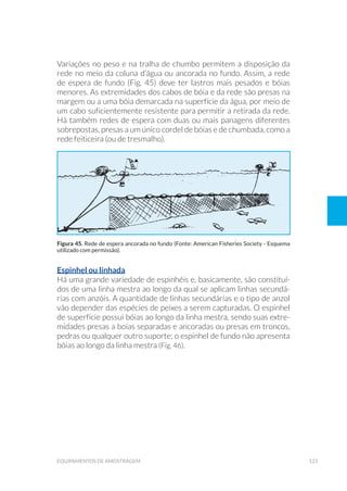 123equipamentos de amostragem
Variações no peso e na tralha de chumbo permitem a disposição da
rede no meio da coluna d’água ou ancorada no fundo. Assim, a rede
de espera de fundo (Fig. 45) deve ter lastros mais pesados e bóias
menores. As extremidades dos cabos de bóia e da rede são presas na
margem ou a uma bóia demarcada na superfície da água, por meio de
um cabo suficientemente resistente para permitir a retirada da rede.
Há também redes de espera com duas ou mais panagens diferentes
sobrepostas, presas a um único cordel de bóias e de chumbada, como a
rede feiticeira (ou de tresmalho).
Espinhel ou linhada
Há uma grande variedade de espinhéis e, basicamente, são constituí-
dos de uma linha mestra ao longo da qual se aplicam linhas secundá-
rias com anzóis. A quantidade de linhas secundárias e o tipo de anzol
vão depender das espécies de peixes a serem capturadas. O espinhel
de superfície possui bóias ao longo da linha mestra, sendo suas extre-
midades presas a boías separadas e ancoradas ou presas em troncos,
pedras ou qualquer outro suporte; o espinhel de fundo não apresenta
bóias ao longo da linha mestra (Fig. 46).
Figura 45. Rede de espera ancorada no fundo (Fonte: American Fisheries Society - Esquema
utilizado com permissão).
 