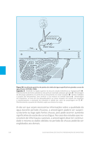 134 Guia Nacional De Coleta E Preservação De Amostras
A não ser que sejam necessárias informações sobre a qualidade da
água durante período chuvoso, a amostragem poderá ser suspen-
sa durante ou logo após fortes chuvas, pois pode ocorrer aumento
significativo da vazão do curso d’água. No caso dos estudos que ne-
cessitem de informações sazonais, a amostragem deve ter continui-
dade e mesmo os dados obtidos no período de chuvas poderão ser
englobados aos demais.
Figura 58. Localização genérica de pontos de coleta de água superficial em grandes cursos de
água (Fonte: CETESB, 1988).
Legenda: A - Controle na região superior da área em estudo (referência ou “background”); B -
Monitoramento de fontes poluidoras não pontuais (exemplo: poluição agrícola); C - Amostragem
de descargas poluidoras no ponto de seu lançamento no corpo receptor; D - Pontos múltiplos
a jusante dos lançamentos, para verificar a sua mistura no sentido lateral; E - Amostragem
em tributários, na área de sua desembocadura no corpo receptor em estudo (no esquema,
o monitoramento a montante do tributário é obtido por meio da amostragem em D); F -
Monitoramento a jusante do tributário, após sua mistura no corpo.
 