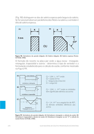 270 Guia Nacional De Coleta E Preservação De Amostras
(Fig. 98) distinguem-se dos de soleira espessa pela largura da soleira.
Se for possível observar paralelismo dos filetes na soleira, o vertedor é
dito de soleira espessa.
Figura 98. Vertedores de parede delgada: (A) Soleira delgada; (B) Soleira espessa (Fonte:
CETESB, 1988).
O formato do recorte na placa por onde a água escoa - triangular,
retangular, trapezoidal e outros - determina o tipo de vertedor e a
formulação estabelecida para o cálculo da vazão, conforme mostrado
na Figura 99.
Figura 99. Vertedores de parede delgada: (A) Vertedouro retangular e cálculo da vazão; (B)
Vertedouro trapezoidal e cálculo da vazão; (C) Vetedouro triangular ou em “V” e cálculo da
vazão (Fonte: CETESB, 1988).
Q = 1,84 . L . H3/2
onde:
Q = vazão (m3
/s)
L = largura da crista (m)
H = carga (m)
Q = 1,84 . L . H3/2
onde os símbolos
têm significado idêntico ao acima
Q = 1,4 . H5/2
se o angulo for de 90°;
os demais símbolos idênticos aos
acima
(a)
(a)
(B)
(C)
(b)
 