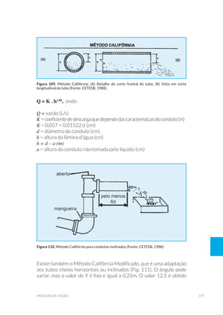 279medição de vazão
Q = K . h1,88
, onde:
Q = vazão (L/s)
K = coeficientededescargaquedependedascaracterísticasdoconduto(m)
K = 0,057 + 0,01522 d (cm)
d = diâmetro do conduto (cm)
h = altura da lâmina d’água (cm)
h = d – a (m)
a = altura do conduto não tomada pelo líquido (cm)
(a) (b)
Figura 109. Método Califórnia: (A) Detalhe do corte frontal do tubo; (B) Vista em corte
longitudinal do tubo (Fonte: CETESB, 1988).
Existe também o Método Califórnia Modificado, que é uma adaptação
aos tubos cheios horizontais ou inclinados (Fig. 111). O ângulo pode
variar, mas o valor de Y é fixo e igual a 0,25m. O valor 12,5 é obtido
Figura 110. Método Califórnia para condutos inclinados (Fonte: CETESB, 1988).
 