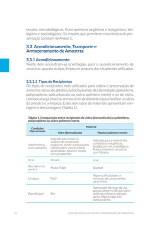 56 Guia Nacional De Coleta E Preservação De Amostras
ensaios microbiológicos, físico-químicos orgânicos e inorgânicos, bio-
lógicos e toxicológicos. Os ensaios que permitem esta técnica de pre-
servação constam no Anexo 1.
3.3 Acondicionamento, Transporte e
Armazenamento de Amostras
3.3.1 Acondicionamento
Neste item encontram-se orientações para o acondicionamento de
amostras, quanto ao tipo, limpeza e preparo dos recipientes utilizados.
3.3.1.1 Tipos de Recipientes
Os tipos de recipientes mais utilizados para coleta e preservação de
amostras são os de plástico autoclavável de alta densidade (polietileno,
polipropileno, policarbonato ou outro polímero inerte) e os de vidro,
com boca larga (mais ou menos 4 cm de diâmetro) para facilitar a coleta
da amostra e a limpeza. Estes dois tipos de materiais apresentam van-
tagens e desvantagens (Tabela 1).
Tabela 1. Comparação entre recipientes de vidro (borossilicato) e polietileno,
polipropileno ou outro polímero inerte.
Condições
Operacionais
Material
Vidro (Borossilicato) Plástico (polímero inerte)
Interferência
com a amostra
Indicado para todas as
análises de compostos
orgânicos. Inerte a maioria dos
constituintes, exceto a forte
alcalinidade. Adsorve metais
em suas paredes.
Indicado para a maioria dos
compostos inorgânicos,
biológicos e microbiológicos.
Pode contaminar amostras
com ftalatos.
Peso Pesado Leve
Resistência à
quebra
Muito Frágil Durável
Limpeza Fácil
Alguma dificuldade na
remoção de componentes
adsorvíveis
Esterilizável Sim
Apenas por técnicas de uso
pouco comum no Brasil, como
óxido de etileno e radiação
gama. Alguns tipos são
autoclaváveis.
 