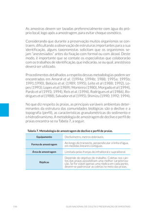 196 Guia Nacional De Coleta E Preservação De Amostras
As amostras devem ser lavadas preferencialmente com água do pró-
prio local, logo após a amostragem, para evitar choque osmótico.
Considerando que durante a preservação muitos organismos se con-
traem, dificultando a observação de estruturas importantes para a sua
identificação, alguns taxonomistas solicitam que os organismos se-
jam “anestesiados” antes da fixação com formol ou com álcool. Deste
modo, é importante que se contate os especialistas que colaborarão
com os trabalhos de identificação, que indicarão, se ou qual, anestésico
deverá ser utilizado.
Procedimentos detalhados a respeito dessas metodologias podem ser
encontrados em Amaral et al. (1994a; 1994b; 1988; 1995a; 1995b;
1991;1990), Belúcio et al. (1989; 1995), Leite et al (1988; 1992), Lo-
pes (1993); Lopes et al (1989); Monteiro (1980), Morgado et al (1994),
Pardo et al (1993; 1994), Reis et al. (1994), Rodrigues et al (1986), Ro-
drigues et al (1988), Salvador et al (1995), Shimizu (1990; 1992; 1994).
No que diz respeito às praias, as principais variáveis ambientais deter-
minantes da estrutura das comunidades biológicas são o declive e a
topografia (perfil), as características granulométricas do sedimento e
o hidrodinamismo. A metodologia de amostragem de declive e perfil de
praias encontra-se na Tabela 7, a seguir.
Tabela 7. Metodologia de amostragem de declive e perfil de praias.
Equipamento Declivímetro, metros dobráveis.
Forma de amostragem
Ao longo do transecto, perpendicular à linha d’água,
em medidas lineares contíguas.
Área de amostragem Limitada pelas franjas do infralitoral e supralitoral.
Réplicas
Depende do objetivo do trabalho. Coletas nos can-
tos das praias possibilitam uma melhor caracteriza-
ção. Se for viável apenas uma réplica em cada ponto,
devem-se padronizar as coletas no meio das praias.
 