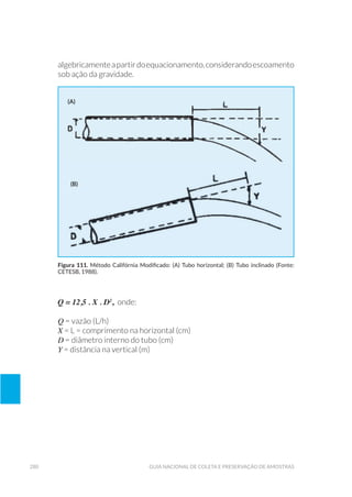 280 Guia NacioNal de coleta e Preservação de amostras
algebricamenteapartirdoequacionamento,considerandoescoamento
sob ação da gravidade.
Q = 12,5 . X . D2
, onde:
Q = vazão (L/h)
X = L = comprimento na horizontal (cm)
D = diâmetro interno do tubo (cm)
Y = distância na vertical (m)
Figura 111. Método Califórnia Modiﬁcado: (A) Tubo horizontal; (B) Tubo inclinado (Fonte:
cetesB, 1988).
(A)
(b)
 