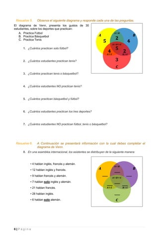 6 | P á g i n a
Resuelve 5. Observa el siguiente diagrama y responde cada una de las preguntas.
El diagrama de Venn, presenta los gustos de 30
estudiantes, sobre los deportes que practican:
A. Practica Fútbol
B. Practica Básquetbol
C. Practica Tenis
1. ¿Cuántos practican solo fútbol?
2. ¿Cuántos estudiantes practican tenis?
3. ¿Cuántos practican tenis o básquetbol?
4. ¿Cuántos estudiantes NO practican tenis?
5. ¿Cuántos practican básquetbol y fútbol?
6. ¿Cuántos estudiantes practican los tres deportes?
7. ¿Cuántos estudiantes NO practican fútbol, tenis o básquetbol?
Resuelve 6. A Continuación se presentará información con la cual debes completar el
diagrama de Venn.
8. En una asamblea internacional, los asistentes se distribuyen de la siguiente manera:
• 4 hablan inglés, francés y alemán.
• 12 hablan inglés y francés.
• 9 hablan francés y alemán.
• 7 hablan solo inglés y alemán.
• 21 hablan francés.
• 28 hablan inglés.
• 6 hablan solo alemán.
 