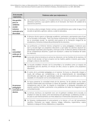 Guía Operativa para la Organización y Funcionamiento de los Servicios de Educación Inicial, Básica y
Especial para Escuelas Particulares en el Distrito Federal, Incorporadas a la SEP. 2015-2016
6
En la escuela
esperamos…
Podemos saber que mejoramos si…
I.
Una gestión
para un
ambiente
escolar
inclusivo
centrado en la
diversidad
I. Las Cooperativas Escolares y/o Establecimientos de Consumo Escolar sólo expenden
alimentos nutritivos, cuyo aporte calórico es el necesario. Son factor de cuidado de la
salud de los alumnos.
J. Se recicla y ahorra energía. Existen normas y procedimientos para cuidar el agua. En la
escuela se aprende a apreciar, valorar y cuidar la naturaleza.
II.
Una
comunidad
unida por el
aprendizaje
K. El director técnico ejerce un liderazgo académico, pertinente y permanente para el que
se ha formado e informado. Tiene una buena comunicación con todos los integrantes
de la comunidad escolar. Su atención está puesta en la formación integral de los
estudiantes y fomenta el desarrollo profesional de los docentes.
L. Los profesores y el director técnico comparten su tarea pedagógica. Colaboran para
que su escuela logre sus propósitos educativos y que todos los alumnos alcancen los
aprendizajes esperados para el grado y nivel que cursan. El directivo alienta el desarrollo
de las competencias docentes, a partir de reconocer y valorar las fortalezas de todos
los maestros.
M. La escuela toma la iniciativa en activar las relaciones con las familias de los alumnos. Al
iniciar el ciclo escolar, se hace un pacto con las madres, padres o tutores, para cuidar,
proteger y educar a los alumnos.
N. La escuela establece vínculos con la comunidad y la considera como un espacio de
aprendizaje para los alumnos; se vincula con ella y busca su aporte a los propósitos
educativos.
III.
Un proceso
pedagógico
centrado en el
alumno
O. El centro de la actividad pedagógica es el alumno. Se busca su desarrollo integral a
través del enfoque por competencias y de la implementación de metodologías
diversificadas que logren los aprendizajes esperados, así como acciones para una vida
saludable, en vinculación con la comunidad escolar.
P. Se busca preservar la curiosidad innata de los alumnos. Se les plantea en las clases
desafíos intelectuales que estimulan su deseo de aprender y desarrollar capacidades y
competencias para la vida. Se impulsa la creatividad y la búsqueda innovadora de
solución asertiva, factible y pertinente a los problemas de todos los integrantes de la
comunidad escolar.
Q. La lectura, escritura y la expresión oral, son el quehacer cotidiano de la escuela; se
emplean en todas las clases como herramientas de aprendizaje. La biblioteca escolar y
de aula se usan intensivamente con fines didácticos e intenciones educativas claras.
R. Se fomenta cotidianamente el acercamiento a la ciencia y el uso del pensamiento
científico. Promueve sus rasgos, observa, indaga, reflexiona, experimenta, realiza
hipótesis y trabaja en forma colaborativa y cooperativa.
 